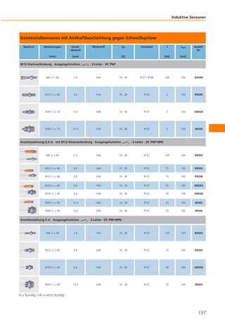 Induktive Sensoren

Ganzmetallsensoren mit Antihaftbeschichtung gegen Schweißspritzer
Bauform

Abmessungen

Schaltabstand

[mm]

[mm]

M12-Steckverbindung · Ausgangsfunktion

Werkstoff

Ub

Schutzart

ILast

[Hz]

[V]

f

BestellNr.

[mA]

· 3-Leiter · DC PNP

M8 / L = 60

2b

V4A

10...36

IP 67 / IP 68

100

100

IER200

M12 / L = 60

4b

V4A

10...36

IP 67

2

100

IFR200

M18 / L = 70

6b

V4A

10...36

IP 67

2

100

IGR200

M30 / L = 70

12 b

V4A

10...36

IP 67

2

100

IIR200

Anschlussleitung 0,3 m · mit M12-Steckverbindung · Ausgangsfunktion

· 2-Leiter · DC PNP/NPN

M8 / L = 45

2b

V4A

10...36

IP 67

150

100

IER203

M12 / L = 40

4b

V4A

10...36

IP 67

75

100

IFR203

M12 / L = 40

4b

V4A

10...36

IP 67

75

100

IFR206

M18 / L = 40

6b

V4A

10...36

IP 67

50

100

IGR203

M18 / L = 40

6b

V4A

10...36

IP 67

50

100

IGR206

M30 / L = 40

12 b

V4A

10...36

IP 67

25

100

IIR203

M30 / L = 40

12 b

V4A

10...36

IP 67

25

100

IIR206

Anschlussleitung 5 m · Ausgangsfunktion

· 2-Leiter · DC PNP/NPN

M8 / L = 45

2b

V4A

10...36

IP 67

150

100

IER205

M12 / L = 40

4b

V4A

10...36

IP 67

75

100

IFR205

M18 / L = 40

6b

V4A

10...36

IP 67

50

100

IGR205

M30 / L = 40

12 b

V4A

10...36

IP 67

25

100

IIR205

b = bündig / nb = nicht bündig

137

 