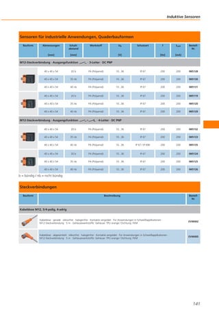 Induktive Sensoren

Sensoren für industrielle Anwendungen, Quaderbauformen
Bauform

Abmessungen

Schaltabstand

[mm]

[mm]

M12-Steckverbindung · Ausgangsfunktion

Werkstoff

Ub

Schutzart

ILast

[Hz]

[V]

f

BestellNr.

[mA]

· 3-Leiter · DC PNP

40 x 40 x 54

20 b

PA (Polyamid)

10...36

IP 67

200

200

IM5128

40 x 40 x 54

35 nb

PA (Polyamid)

10...36

IP 67

200

200

IM5130

40 x 40 x 54

40 nb

PA (Polyamid)

10...36

IP 67

200

200

IM5131

40 x 40 x 54

20 b

PA (Polyamid)

10...36

IP 67

200

200

IM5119

40 x 40 x 54

35 nb

PA (Polyamid)

10...36

IP 67

200

200

IM5120

40 x 40 x 54

40 nb

PA (Polyamid)

10...36

IP 67

200

200

IM5129

M12-Steckverbindung · Ausgangsfunktion

· 4-Leiter · DC PNP

40 x 40 x 54

20 b

PA (Polyamid)

10...36

IP 67

200

200

IM5132

40 x 40 x 54

35 nb

PA (Polyamid)

10...36

IP 67

200

200

IM5133

40 x 40 x 54

40 nb

PA (Polyamid)

10...36

IP 67 / IP 69K

200

200

IM5135

40 x 40 x 54

20 b

PA (Polyamid)

10...36

IP 67

200

200

IM5124

40 x 40 x 54

35 nb

PA (Polyamid)

10...36

IP 67

200

200

IM5125

40 x 40 x 54

40 nb

PA (Polyamid)

10...36

IP 67

200

200

IM5126

b = bündig / nb = nicht bündig

Steckverbindungen
Bauform

Beschreibung

BestellNr.

Kabeldose M12, 5/4-polig, 4-adrig

Kabeldose · gerade · silikonfrei · halogenfrei · Kontakte vergoldet · Für Anwendungen in Schweißapplikationen ·
M12-Steckverbindung · 5 m · Gehäusewerkstoffe: Gehäuse: TPU orange / Dichtung: FKM

EVW002

Kabeldose · abgewinkelt · silikonfrei · halogenfrei · Kontakte vergoldet · Für Anwendungen in Schweißapplikationen ·
M12-Steckverbindung · 5 m · Gehäusewerkstoffe: Gehäuse: TPU orange / Dichtung: FKM

EVW005

141

 