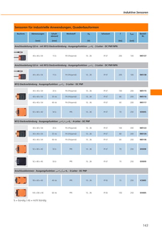 Induktive Sensoren

Sensoren für industrielle Anwendungen, Quaderbauformen
Bauform

Abmessungen

Schaltabstand

[mm]

Werkstoff

Ub

[mm]

15 b

PA (Polyamid)

10...36

Anschlussleitung 0,8 m · mit M12-Steckverbindung · Ausgangsfunktion

40 x 40 x 54

15 b

M12-Steckverbindung · Ausgangsfunktion

PA (Polyamid)

f

ILast

[Hz]

[V]

Anschlussleitung 0,8 m · mit M12-Steckverbindung · Ausgangsfunktion

40 x 40 x 54

Schutzart

BestellNr.

[mA]

200

100

IM5137

· 2-Leiter · DC PNP/NPN

IP 67

· 2-Leiter · DC PNP/NPN

10...36

IP 67

200

100

IM5138

· 3-Leiter · DC PNP

40 x 40 x 54

20 b

PA (Polyamid)

10...36

IP 67

100

200

IM5115

40 x 40 x 54

35 nb

PA (Polyamid)

10...36

IP 67

80

200

IM5116

40 x 40 x 54

40 nb

PA (Polyamid)

10...36

IP 67

60

200

IM5117

92 x 80 x 40

50 b

PPE

10...36

IP 67

70

250

ID5055

M12-Steckverbindung · Ausgangsfunktion

· 4-Leiter · DC PNP

40 x 40 x 54

20 b

PA (Polyamid)

10...36

IP 67

100

200

IM5123

40 x 40 x 54

35 nb

PA (Polyamid)

10...36

IP 67

80

200

IM5134

40 x 40 x 54

40 nb

PA (Polyamid)

10...36

IP 67

60

200

IM5136

92 x 80 x 40

50 b

PPE

10...36

IP 67

70

250

ID5058

92 x 80 x 40

50 b

PPE

10...36

IP 67

70

250

ID5059

Anschlussklemmen · Ausgangsfunktion

· 3-Leiter · DC PNP

90 x 60 x 40

40 nb

PPE

10...36

IP 65

15

250

IC5005

105 x 80 x 40

60 nb

PPE

10...36

IP 65

100

250

ID5005

b = bündig / nb = nicht bündig

143

 