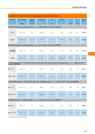 Induktive Sensoren

Sensoren für industrielle Anwendungen, Gewindebauformen
Bauform

Abmessungen

Schaltabstand

[mm]

[mm]

M8-Steckverbindung · Ausgangsfunktion

Werkstoff

Ub

Schutzart

ILast

[Hz]

[V]

f

BestellNr.

[mA]

· 3-Leiter DC PNP · 2-Leiter DC PNP/NPN

M8 / L = 40

3b

Messing

10...30

IP 67

1000

100

IE5338

M8 / L = 40

5 nb

V4A

10...30

IP 67

700

100

IE5340

M8-Steckverbindung · Ausgangsfunktion

· 3-Leiter DC PNP · 2-Leiter DC PNP/NPN

M8 / L = 40

3b

Messing

10...30

IP 67

1000

100

IE5349

M8 / L = 40

5 nb

V4A

10...30

IP 65 / IP 67

600

100

IE5350

Anschlussleitung 0,3 m · mit M8-Steckverbindung (Schnapp-Schraubverbindung) · Ausgangsfunktion
Leiter DC PNP/NPN

· 3-Leiter DC PNP · 2-

M8 / L = 37

3b

Messing

10...30

IP 67

1000

100

IE5344

M8 / L = 37

5 nb

Messing

10...30

IP 67

700

100

IE5346

Anschlussleitung 0,3 m · mit M12-Steckverbindung · Ausgangsfunktion

· 3-Leiter DC PNP · 2-Leiter DC PNP/NPN

M8 / L = 37

3b

Messing

10...30

IP 67

1000

100

IE5351

M8 / L = 37

5 nb

Messing

10...30

IP 67

700

100

IE5352

Anschlussleitung 2 m · Ausgangsfunktion

· 3-Leiter DC PNP · 2-Leiter DC PNP/NPN

M8 / L = 37

3b

Messing

10...30

IP 67

1000

100

IE5343

M8 / L = 37

5 nb

Messing

10...30

IP 67

700

100

IE5345

b = bündig / nb = nicht bündig

147

 