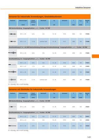 Induktive Sensoren

Sensoren für industrielle Anwendungen, Gewindebauformen
Bauform

Abmessungen

Schaltabstand

[mm]

[mm]

M8-Steckverbindung · Ausgangsfunktion

Werkstoff

Ub

Schutzart

ILast

[Hz]

[V]

f

BestellNr.

[mA]

· 3-Leiter · DC PNP

M5 / L = 45

0,8 b

V2A

10...36

IP 65

2000

100

IY5036

M5 / L = 41

1,5 nb

rostfreier Stahl

10...30

IP 67

1800

100

IY5048

Anschlussleitung 0,1 m · mit M8-Steckverbindung (Schnapp-Schraubverbindung) · Ausgangsfunktion

M5 / L = 30

0,8 b

Anschlussleitung 2 m · Ausgangsfunktion

V2A

· 3-Leiter · DC PNP

10...36

IP 65

2000

100

IY5045

· 3-Leiter · DC PNP

M5 / L = 23

0,8 b

V2A

10...30

IP 65

2000

100

IY5051

M5 / L = 23

1,2 b

V2A

10...30

IP 65

2000

100

IY5052

M5 / L = 30

0,8 b

V2A

10...36

IP 65

2000

100

IY5029

M5 / L = 27

1,5 nb

rostfreier Stahl

10...30

IP 67

1800

100

IY5049

Schutzart

f

ILast

BestellNr.

[Hz]

[mA]

b = bündig / nb = nicht bündig

Sensoren mit Glatthülse für industrielle Anwendungen
Bauform

Abmessungen

Schaltabstand

[mm]

[mm]

M8-Steckverbindung · Ausgangsfunktion

Ø 4 / L = 45

0,8 b

Anschlussleitung 2 m · Ausgangsfunktion

Werkstoff

Ub

[V]

· 3-Leiter · DC PNP

V2A

10...36

IP 65

2000

100

IZ5035

· 3-Leiter · DC PNP

Ø 4 / L = 23

0,8 b

V2A

10...30

IP 65

2000

100

IZ5051

Ø 4 / L = 23

1,2 b

V2A

10...30

IP 65

2000

100

IZ5052

Ø 4 / L = 30

0,8 b

V2A

10...36

IP 65

2000

100

IZ5026

b = bündig / nb = nicht bündig

149

 