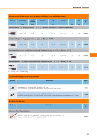 Kapazitive Sensoren

Sensoren zur Erkennung von leitenden Medien durch die Wandung
Bauform

Abmessungen

Schaltabstand

[mm]

[mm]

Anschlussleitung 2 m · Ausgangsfunktion

20 x 14 x 48

12 nb

Anschlussleitung 2 m · Ausgangsfunktion

20 x 14 x 48

12 nb

Werkstoff

Ub

12 nb

12 nb

ILast

BestellNr.

[mA]

· 3-Leiter · Automatische Lasterkennung PNP/NPN

PBT

10...30

IP 65 / IP 67

10

100

KQ6001

IP 65 / IP 67

10

100

KQ6002

10

100

KQ6004

10

100

KQ6005

· 3-Leiter · DC PNP

PBT

10...30

PBT

10...30

Anschlussleitung 0,1 m · mit M12-Steckverbindung · Ausgangsfunktion

20 x 14 x 48

f

[Hz]

[V]

Anschlussleitung 0,04 m · mit M8-Steckverbindung · Ausgangsfunktion

20 x 14 x 48

Schutzart

PBT

10...30

· 3-Leiter · DC PNP

IP 65 / IP 67

· 3-Leiter · DC PNP

IP 65 / IP 67

b = bündig / nb = nicht bündig

Zubehör Befestigungskomponenten
Bauform

Beschreibung

BestellNr.

Montageadapter für Flächenmontage · für Bauform KQ5, KQ6 ·
Gehäusewerkstoffe: Adapter: PBT / Einschraubhülsen: Messing / Schraube: Stahl verzinkt

E12153

Montageadapter · Rohr- und Schlauchmontage KQ5 / KQ6 mit Kabelbindern ·
Befestigung der Bauformen KQ5 und KQ6 an Rohren und Schläuchen · Gehäusewerkstoffe: Montageadapter: PA 12 schwarz

E12163

Steckverbindungen
Bauform

Beschreibung

BestellNr.

Kabeldose M12, 5/4-polig, 4-adrig

Kabeldose · gerade · silikonfrei · halogenfrei · Kontakte vergoldet · M12-Steckverbindung · 2 m ·
Gehäusewerkstoffe: Gehäuse: TPU orange / Dichtung: FKM

EVC001

155

 