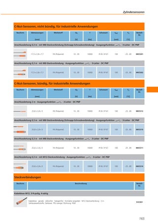 Zylindersensoren

C-Nut-Sensoren, nicht bündig, für industrielle Anwendungen
Bauform

Abmessungen

Werkstoff

f

[V]

[mm]

Ub

Schutzart

[Hz]

Ilast

Ta

[mA]

[°C]

Anschlussleitung 0,3 m · mit M8-Steckverbindung (Schnapp-Schraubverbindung) · Ausgangsfunktion

17,5 x 2,8 x 7,7

PA (Polyamid)

10...30

10000

Anschlussleitung 0,3 m · mit M8-Steckverbindung · Ausgangsfunktion

17,5 x 2,8 x 7,7

PA (Polyamid)

10...30

IP 65 / IP 67

BestellNr.

· 3-Leiter · DC PNP

100

-25...85

MK5301

IP 65 / IP 67

100

-25...85

MK5302

Schutzart

Ilast

Ta

BestellNr.

[mA]

[°C]

100

-25...85

· 3-Leiter · DC PNP

10000

C-Nut-Sensoren, bündig, für industrielle Anwendungen
Bauform

Abmessungen

Werkstoff

Anschlussleitung 2 m · Ausgangsfunktion

25,8 x 2,8 x 5

f

[V]

[mm]

Ub

[Hz]

· 3-Leiter · DC PNP

PA (Polyamid)

10...30

10000

IP 65 / IP 67

Anschlussleitung 0,3 m · mit M8-Steckverbindung (Schnapp-Schraubverbindung) · Ausgangsfunktion

25,8 x 2,8 x 5

PA (Polyamid)

10...30

Anschlussleitung 0,3 m · mit M8-Steckverbindung · Ausgangsfunktion

25,8 x 2,8 x 5

PA (Polyamid)

10...30

Anschlussleitung 0,3 m · mit M12-Steckverbindung · Ausgangsfunktion

25,8 x 2,8 x 5

PA (Polyamid)

10...30

10000

IP 65 / IP 67

MK5312

· 3-Leiter · DC PNP

100

-25...85

MK5310

100

-25...85

MK5311

100

-25...85

MK5314

· 3-Leiter · DC PNP

10000

IP 65 / IP 67

· 3-Leiter · DC PNP

10000

IP 65 / IP 67

Steckverbindungen
Bauform

Beschreibung

BestellNr.

Kabeldose M12, 5/4-polig, 4-adrig

Kabeldose · gerade · silikonfrei · halogenfrei · Kontakte vergoldet · M12-Steckverbindung · 2 m ·
Gehäusewerkstoffe: Gehäuse: TPU orange / Dichtung: FKM

EVC001

165

 