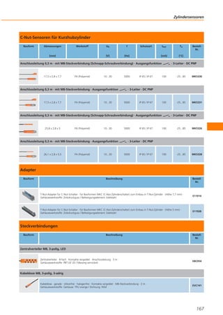 Zylindersensoren

C-Nut-Sensoren für Kurzhubzylinder
Bauform

Abmessungen

Werkstoff

f

[V]

[mm]

Ub

Schutzart

[Hz]

Ilast

Ta

[mA]

[°C]

Anschlussleitung 0,3 m · mit M8-Steckverbindung (Schnapp-Schraubverbindung) · Ausgangsfunktion

17,5 x 2,8 x 7,7

PA (Polyamid)

10...30

Anschlussleitung 0,3 m · mit M8-Steckverbindung · Ausgangsfunktion

17,5 x 2,8 x 7,7

PA (Polyamid)

10...30

5000

IP 65 / IP 67

· 3-Leiter · DC PNP

100

-25...85

MK5330

100

-25...85

MK5331

· 3-Leiter · DC PNP

5000

IP 65 / IP 67

Anschlussleitung 0,3 m · mit M8-Steckverbindung (Schnapp-Schraubverbindung) · Ausgangsfunktion

25,8 x 2,8 x 5

PA (Polyamid)

10...30

Anschlussleitung 0,3 m · mit M8-Steckverbindung · Ausgangsfunktion

26,1 x 2,8 x 5,5

PA (Polyamid)

10...30

BestellNr.

5000

IP 65 / IP 67

· 3-Leiter · DC PNP

100

-25...85

MK5326

100

-25...85

MK5328

· 3-Leiter · DC PNP

5000

IP 65 / IP 67

Adapter
Bauform

Beschreibung

BestellNr.

T-Nut-Adapter für C-Nut-Schalter · für Bauformen MKC (C-Nut-Zylinderschalter) zum Einbau in T-Nut-Zylinder · (Höhe 7,7 mm) ·
Gehäusewerkstoffe: Zinkdruckguss / Befestigungselement: Edelstahl

E11914

T-Nut-Adapter für C-Nut-Schalter · für Bauformen MKC (C-Nut-Zylinderschalter) zum Einbau in T-Nut-Zylinder · (Höhe 5 mm) ·
Gehäusewerkstoffe: Zinkdruckguss / Befestigungselement: Edelstahl

E11928

Steckverbindungen
Bauform

Beschreibung

BestellNr.

Zentralverteiler M8, 3-polig, LED

Zentralverteiler · 8-fach · Kontakte vergoldet · Anschlussleitung · 5 m ·
Gehäusewerkstoffe: PBT-GF 20 / Messing vernickelt

EBC054

Kabeldose M8, 3-polig, 3-adrig

Kabeldose · gerade · silikonfrei · halogenfrei · Kontakte vergoldet · M8-Steckverbindung · 2 m ·
Gehäusewerkstoffe: Gehäuse: TPU orange / Dichtung: FKM

EVC141

167

 