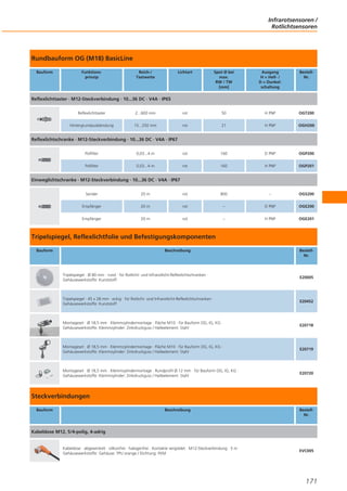 Infrarotsensoren /
Rotlichtsensoren

Rundbauform OG (M18) BasicLine
Bauform

Funktionsprinzip

Reich-/
Tastweite

Lichtart

Spot Ø bei
max.
RW / TW
[mm]

Ausgang
H = Hell- /
D = Dunkelschaltung

BestellNr.

Reflexlichttaster · M12-Steckverbindung · 10...36 DC · V4A · IP65
Reflexlichttaster

2...600 mm

rot

50

H PNP

OGT200

Hintergrundausblendung

15...250 mm

rot

21

H PNP

OGH200

Reflexlichtschranke · M12-Steckverbindung · 10...36 DC · V4A · IP67
Polfilter

0,03...4 m

rot

160

D PNP

OGP200

Polfilter

0,03...4 m

rot

160

H PNP

OGP201

Einweglichtschranke · M12-Steckverbindung · 10...36 DC · V4A · IP67
Sender

20 m

rot

800

–

OGS200

Empfänger

20 m

rot

–

D PNP

OGE200

Empfänger

20 m

rot

–

H PNP

OGE201

Tripelspiegel, Reflexlichtfolie und Befestigungskomponenten
Bauform

Beschreibung

BestellNr.

Tripelspiegel · Ø 80 mm · rund · für Rotlicht- und Infrarotlicht-Reflexlichtschranken ·
Gehäusewerkstoffe: Kunststoff

E20005

Tripelspiegel · 45 x 28 mm · eckig · für Rotlicht- und Infrarotlicht-Reflexlichtschranken ·
Gehäusewerkstoffe: Kunststoff

E20452

Montageset · Ø 18,5 mm · Klemmzylindermontage · Fläche M10 · für Bauform OG, IG, KG ·
Gehäusewerkstoffe: Klemmzylinder: Zinkdruckguss / Halteelement: Stahl

E20718

Montageset · Ø 18,5 mm · Klemmzylindermontage · Fläche M10 · für Bauform OG, IG, KG ·
Gehäusewerkstoffe: Klemmzylinder: Zinkdruckguss / Halteelement: Stahl

E20719

Montageset · Ø 18,5 mm · Klemmzylindermontage · Rundprofil Ø 12 mm · für Bauform OG, IG, KG ·
Gehäusewerkstoffe: Klemmzylinder: Zinkdruckguss / Halteelement: Stahl

E20720

Steckverbindungen
Bauform

Beschreibung

BestellNr.

Kabeldose M12, 5/4-polig, 4-adrig

Kabeldose · abgewinkelt · silikonfrei · halogenfrei · Kontakte vergoldet · M12-Steckverbindung · 5 m ·
Gehäusewerkstoffe: Gehäuse: TPU orange / Dichtung: FKM

EVC005

171

 