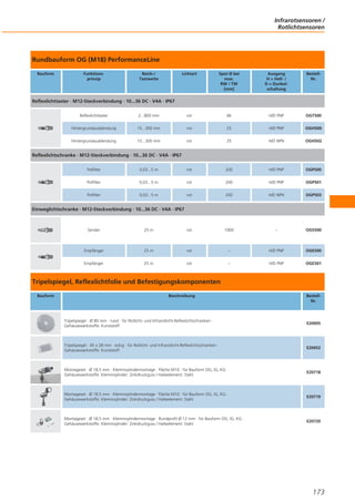 Infrarotsensoren /
Rotlichtsensoren

Rundbauform OG (M18) PerformanceLine
Bauform

Funktionsprinzip

Reich-/
Tastweite

Lichtart

Spot Ø bei
max.
RW / TW
[mm]

Ausgang
H = Hell- /
D = Dunkelschaltung

BestellNr.

Reflexlichttaster · M12-Steckverbindung · 10...36 DC · V4A · IP67
Reflexlichttaster

2...800 mm

rot

66

H/D PNP

OGT500

Hintergrundausblendung

15...300 mm

rot

25

H/D PNP

OGH500

Hintergrundausblendung

15...300 mm

rot

25

H/D NPN

OGH502

Reflexlichtschranke · M12-Steckverbindung · 10...36 DC · V4A · IP67
Polfilter

0,03...5 m

rot

200

H/D PNP

OGP500

Polfilter

0,03...5 m

rot

200

H/D PNP

OGP501

Polfilter

0,03...5 m

rot

200

H/D NPN

OGP503

Einweglichtschranke · M12-Steckverbindung · 10...36 DC · V4A · IP67

Sender

25 m

rot

1000

–

OGS500

Empfänger

25 m

rot

–

H/D PNP

OGE500

Empfänger

25 m

rot

–

H/D PNP

OGE501

Tripelspiegel, Reflexlichtfolie und Befestigungskomponenten
Bauform

Beschreibung

BestellNr.

Tripelspiegel · Ø 80 mm · rund · für Rotlicht- und Infrarotlicht-Reflexlichtschranken ·
Gehäusewerkstoffe: Kunststoff

E20005

Tripelspiegel · 45 x 28 mm · eckig · für Rotlicht- und Infrarotlicht-Reflexlichtschranken ·
Gehäusewerkstoffe: Kunststoff

E20452

Montageset · Ø 18,5 mm · Klemmzylindermontage · Fläche M10 · für Bauform OG, IG, KG ·
Gehäusewerkstoffe: Klemmzylinder: Zinkdruckguss / Halteelement: Stahl

E20718

Montageset · Ø 18,5 mm · Klemmzylindermontage · Fläche M10 · für Bauform OG, IG, KG ·
Gehäusewerkstoffe: Klemmzylinder: Zinkdruckguss / Halteelement: Stahl

E20719

Montageset · Ø 18,5 mm · Klemmzylindermontage · Rundprofil Ø 12 mm · für Bauform OG, IG, KG ·
Gehäusewerkstoffe: Klemmzylinder: Zinkdruckguss / Halteelement: Stahl

E20720

173

 