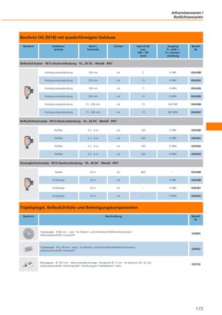Infrarotsensoren /
Rotlichtsensoren

Bauform OG (M18) mit quaderförmigem Gehäuse
Bauform

Funktionsprinzip

Reich-/
Tastweite

Lichtart

Spot Ø bei
max.
RW / TW
[mm]

Ausgang
H = Hell- /
D = Dunkelschaltung

BestellNr.

Reflexlichttaster · M12-Steckverbindung · 10...30 DC · Metall · IP67
Hintergrundausblendung

100 mm

rot

7

H PNP

OGH280

Hintergrundausblendung

200 mm

rot

13

H PNP

OGH281

Hintergrundausblendung

100 mm

rot

7

H NPN

OGH282

Hintergrundausblendung

200 mm

rot

13

H NPN

OGH283

Hintergrundausblendung

15...200 mm

rot

13

H/D PNP

OGH580

Hintergrundausblendung

15...200 mm

rot

13

H/D NPN

OGH581

Reflexlichtschranke · M12-Steckverbindung · 10...30 DC · Metall · IP67
Polfilter

0,1...4 m

rot

160

D PNP

OGP280

Polfilter

0,1...4 m

rot

160

H PNP

OGP281

Polfilter

0,1...4 m

rot

160

D NPN

OGP282

Polfilter

0,1...4 m

rot

160

H NPN

OGP283

Einweglichtschranke · M12-Steckverbindung · 10...30 DC · Metall · IP67
Sender

20 m

rot

800

–

OGS280

Empfänger

20 m

rot

–

D PNP

OGE280

Empfänger

20 m

rot

–

H PNP

OGE281

Empfänger

20 m

rot

–

D NPN

OGE282

Tripelspiegel, Reflexlichtfolie und Befestigungskomponenten
Bauform

Beschreibung

BestellNr.

Tripelspiegel · Ø 80 mm · rund · für Rotlicht- und Infrarotlicht-Reflexlichtschranken ·
Gehäusewerkstoffe: Kunststoff

E20005

Tripelspiegel · 45 x 28 mm · eckig · für Rotlicht- und Infrarotlicht-Reflexlichtschranken ·
Gehäusewerkstoffe: Kunststoff

E20452

Montageset · Ø 18,5 mm · Klemmzylindermontage · Rundprofil Ø 12 mm · für Bauform OG, IG, KG ·
Gehäusewerkstoffe: Klemmzylinder: Zinkdruckguss / Halteelement: Stahl

E20720

175

 
