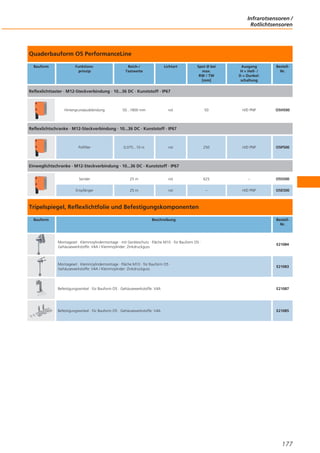 Infrarotsensoren /
Rotlichtsensoren

Quaderbauform O5 PerformanceLine
Bauform

Funktionsprinzip

Reich-/
Tastweite

Lichtart

Spot Ø bei
max.
RW / TW
[mm]

Ausgang
H = Hell- /
D = Dunkelschaltung

BestellNr.

50

H/D PNP

O5H500

250

H/D PNP

O5P500

Reflexlichttaster · M12-Steckverbindung · 10...36 DC · Kunststoff · IP67

Hintergrundausblendung

50...1800 mm

rot

Reflexlichtschranke · M12-Steckverbindung · 10...36 DC · Kunststoff · IP67

Polfilter

0,075...10 m

rot

Einweglichtschranke · M12-Steckverbindung · 10...36 DC · Kunststoff · IP67
Sender

25 m

rot

625

–

O5S500

Empfänger

25 m

rot

–

H/D PNP

O5E500

Tripelspiegel, Reflexlichtfolie und Befestigungskomponenten
Bauform

Beschreibung

BestellNr.

Montageset · Klemmzylindermontage · mit Geräteschutz · Fläche M10 · für Bauform O5 ·
Gehäusewerkstoffe: V4A / Klemmzylinder: Zinkdruckguss

E21084

Montageset · Klemmzylindermontage · Fläche M10 · für Bauform O5 ·
Gehäusewerkstoffe: V4A / Klemmzylinder: Zinkdruckguss

E21083

Befestigungswinkel · für Bauform O5 · Gehäusewerkstoffe: V4A

E21087

Befestigungswinkel · für Bauform O5 · Gehäusewerkstoffe: V4A

E21085

177

 