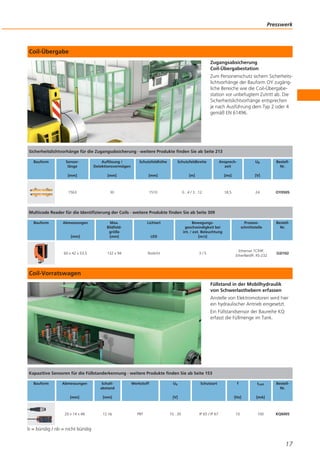 Presswerk

Coil-Übergabe
Zugangsabsicherung
Coil-Übergabestation
Zum Personenschutz sichern Sicherheitslichtvorhänge der Bauform OY zugängliche Bereiche wie die Coil-Übergabestation vor unbefugtem Zutritt ab. Die
Sicherheitslichtvorhänge entsprechen
je nach Ausführung dem Typ 2 oder 4
gemäß EN 61496.

Sicherheitslichtvorhänge für die Zugangsabsicherung · weitere Produkte finden Sie ab Seite 213
Bauform

Sensorlänge

Auflösung /
Detektionsvermögen

Schutzfeldhöhe

Schutzfeldbreite

Ansprechzeit

Ub

[mm]

[mm]

[mm]

[m]

[ms]

[V]

1563

30

1510

0...4 / 3...12

18,5

24

BestellNr.

OY050S

Multicode Reader für die Identifizierung der Coils · weitere Produkte finden Sie ab Seite 309
Bauform

Abmessungen

Lichtart

[mm]

Max.
Bildfeldgröße
[mm]

LED

Bewegungsgeschwindigkeit bei
int. / ext. Beleuchtung
[m/s]

60 x 42 x 53,5

132 x 94

Rotlicht

3/5

Prozessschnittstelle

BestellNr.

Ethernet TCP/IP,
EtherNet/IP, RS-232

O2I102

Coil-Vorratswagen
Füllstand in der Mobilhydraulik
von Schwerlasthebern erfassen
Anstelle von Elektromotoren wird hier
ein hydraulischer Antrieb eingesetzt.
Ein Füllstandsensor der Baureihe KQ
erfasst die Füllmenge im Tank.

Kapazitive Sensoren für die Füllstanderkennung · weitere Produkte finden Sie ab Seite 153
Bauform

Abmessungen

Schaltabstand

[mm]

[mm]

20 x 14 x 48

12 nb

Werkstoff

Ub

Schutzart

PBT

10...30

IP 65 / IP 67

ILast

[Hz]

[V]

f

[mA]

10

100

BestellNr.

KQ6005

b = bündig / nb = nicht bündig

17

 