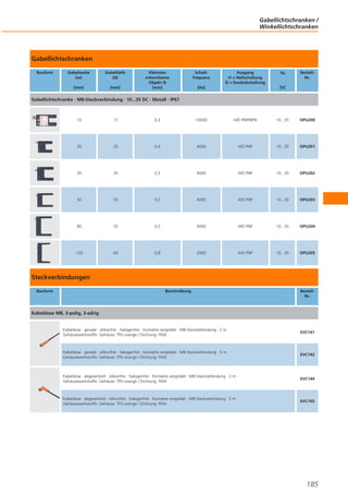 Gabellichtschranken /
Winkellichtschranken

Gabellichtschranken
Bauform

Gabelweite
(w)

Gabeltiefe
(d)

[mm]

[mm]

Kleinstes
erkennbares
Objekt Ø
[mm]

Schaltfrequenz

Ausgang
H = Hellschaltung
D = Dunkelschaltung

[Hz]

Ub

BestellNr.

[V]

Gabellichtschranke · M8-Steckverbindung · 10...35 DC · Metall · IP67

10

17

0,3

10000

H/D PNP/NPN

10...35

OPU200

20

25

0,4

4000

H/D PNP

10...35

OPU201

30

35

0,5

4000

H/D PNP

10...35

OPU202

50

55

0,5

4000

H/D PNP

10...35

OPU203

80

55

0,5

4000

H/D PNP

10...35

OPU204

120

60

0,8

2000

H/D PNP

10...35

OPU205

Steckverbindungen
Bauform

Beschreibung

BestellNr.

Kabeldose M8, 3-polig, 3-adrig

Kabeldose · gerade · silikonfrei · halogenfrei · Kontakte vergoldet · M8-Steckverbindung · 2 m ·
Gehäusewerkstoffe: Gehäuse: TPU orange / Dichtung: FKM

EVC141

Kabeldose · gerade · silikonfrei · halogenfrei · Kontakte vergoldet · M8-Steckverbindung · 5 m ·
Gehäusewerkstoffe: Gehäuse: TPU orange / Dichtung: FKM

EVC142

Kabeldose · abgewinkelt · silikonfrei · halogenfrei · Kontakte vergoldet · M8-Steckverbindung · 2 m ·
Gehäusewerkstoffe: Gehäuse: TPU orange / Dichtung: FKM

EVC144

Kabeldose · abgewinkelt · silikonfrei · halogenfrei · Kontakte vergoldet · M8-Steckverbindung · 5 m ·
Gehäusewerkstoffe: Gehäuse: TPU orange / Dichtung: FKM

EVC145

185

 