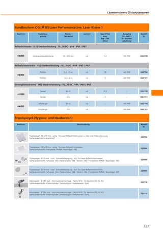 Lasersensoren / Distanzsensoren

Rundbauform OG (M18) Laser PerformanceLine, Laser Klasse 1
Bauform

Funktionsprinzip

Reich-/
Tastweite

Lichtart

Spot Ø bei
max.
RW / TW
[mm]

Ausgang
H = Hell- /
D = Dunkelschaltung

BestellNr.

1,2

H/D PNP

OGH700

Reflexlichttaster · M12-Steckverbindung · 10...36 DC · V4A · IP65 / IP67

Hintergrundausblendung

20...200 mm

rot

Reflexlichtschranke · M12-Steckverbindung · 10...36 DC · V4A · IP65 / IP67
Polfilter

0,2...15 m

rot

78

H/D PNP

OGP700

Polfilter

0,2...2 m

rot

5

H/D PNP

OGP701

Einweglichtschranke · M12-Steckverbindung · 10...36 DC · V4A · IP65 / IP67
Sender

60 m

rot

312

–

OGS700

Sender

2m

rot

5

–

OGS701

Empfänger

60 m

rot

–

H/D PNP

OGE700

Empfänger

2m

rot

–

H/D PNP

OGE701

Tripelspiegel (Hygiene- und Nassbereich)
Bauform

Beschreibung

BestellNr.

Tripelspiegel · 50 x 50 mm · eckig · für Laser-Reflexlichtschranken u. Glas- und Folienerkennung ·
Gehäusewerkstoffe: Kunststoff

E20722

Tripelspiegel · 30 x 20 mm · eckig · für Laser-Reflexlichtschranken ·
Gehäusewerkstoffe: Frontplatte: PMMA / Basisträger: ABS

E20994

Tripelspiegel · Ø 10 mm · rund · Schraubbefestigung · M3 · für Laser-Reflexlichtschranken ·
Gehäusewerkstoffe: Schraube: V4A / Federscheibe: V4A / Mutter: V4A / Frontplatte: PMMA / Basisträger: ABS

E20990

Tripelspiegel · Ø 19 mm · rund · Schraubbefestigung · M3 · für Laser-Reflexlichtschranken ·
Gehäusewerkstoffe: Schraube: V4A / Federscheibe: V4A / Mutter: V4A / Frontplatte: PMMA / Basisträger: ABS

E20993

Montageset · Ø 18,5 mm · Klemmzylindermontage · Fläche M10 · für Bauform OG, IG, KG ·
Gehäusewerkstoffe: Klemmzylinder: Zinkdruckguss / Halteelement: Stahl

E20718

Montageset · Ø 18,5 mm · Klemmzylindermontage · Fläche M10 · für Bauform OG, IG, KG ·
Gehäusewerkstoffe: Klemmzylinder: Zinkdruckguss / Halteelement: Stahl

E20719

187

 