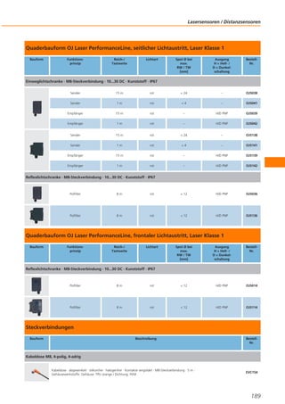Lasersensoren / Distanzsensoren

Quaderbauform OJ Laser PerformanceLine, seitlicher Lichtaustritt, Laser Klasse 1
Bauform

Funktionsprinzip

Reich-/
Tastweite

Lichtart

Spot Ø bei
max.
RW / TW
[mm]

Ausgang
H = Hell- /
D = Dunkelschaltung

BestellNr.

Einweglichtschranke · M8-Steckverbindung · 10...30 DC · Kunststoff · IP67
Sender

15 m

rot

< 24

–

OJ5038

Sender

1m

rot

<4

–

OJ5041

Empfänger

15 m

rot

–

H/D PNP

OJ5039

Empfänger

1m

rot

–

H/D PNP

OJ5042

Sender

15 m

rot

< 24

–

OJ5138

Sender

1m

rot

<4

–

OJ5141

Empfänger

15 m

rot

–

H/D PNP

OJ5139

Empfänger

1m

rot

–

H/D PNP

OJ5142

Reflexlichtschranke · M8-Steckverbindung · 10...30 DC · Kunststoff · IP67

Polfilter

8m

rot

< 12

H/D PNP

OJ5036

Polfilter

8m

rot

< 12

H/D PNP

OJ5136

Quaderbauform OJ Laser PerformanceLine, frontaler Lichtaustritt, Laser Klasse 1
Bauform

Funktionsprinzip

Reich-/
Tastweite

Lichtart

Spot Ø bei
max.
RW / TW
[mm]

Ausgang
H = Hell- /
D = Dunkelschaltung

BestellNr.

Reflexlichtschranke · M8-Steckverbindung · 10...30 DC · Kunststoff · IP67

Polfilter

8m

rot

< 12

H/D PNP

OJ5014

Polfilter

8m

rot

< 12

H/D PNP

OJ5114

Steckverbindungen
Bauform

Beschreibung

BestellNr.

Kabeldose M8, 4-polig, 4-adrig

Kabeldose · abgewinkelt · silikonfrei · halogenfrei · Kontakte vergoldet · M8-Steckverbindung · 5 m ·
Gehäusewerkstoffe: Gehäuse: TPU orange / Dichtung: FKM

EVC154

189

 