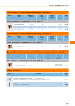 Lasersensoren / Distanzsensoren

Quaderbauform O1 zur optischen Abstandsmessung, Laser Klasse 2
Bauform

Funktionsprinzip

Reichweite/
Tastweite

Messfrequenz

Spot Ø bei
max.
RW / TW
[mm]

[Hz]

Ub

BestellNr.

[V]

Optischer Abstandssensor · M12-Steckverbindung · 18...30 DC · Metall · IP67
Optischer Abstandssensor

0,2...10 m

1...50

6

18...30

O1D100

Optischer Abstandssensor

0,2...3,5 m

1...50

6

18...30

O1D102

Optischer Abstandssensor

0,2...10 m

1...33

6

18...30

O1D105

Spot Ø bei
max.
RW / TW
[mm]

Ub

BestellNr.

[V]

6

18...30

Quaderbauform O1 zur optischen Abstandsmessung, Laser Klasse 1
Bauform

Funktionsprinzip

Reichweite/
Tastweite

Messfrequenz
[Hz]

Optischer Abstandssensor · M12-Steckverbindung · 18...30 DC · Metall · IP67

Optischer Abstandssensor

0,3...6 m

1...33

O1D155

Quaderbauform O1 Laser PerformanceLine mit Hintergrundausblendung, Laser Klasse 2
Bauform

Funktionsprinzip

Reich-/
Tastweite

Lichtart

Spot Ø bei
max.
RW / TW
[mm]

Ausgang
H = Hell- /
D = Dunkelschaltung

6

Schließer / Öffner
programmierbar PNP

BestellNr.

Optischer Abstandssensor · M12-Steckverbindung · 10...30 DC · Metall · IP67

Hintergrundausblendung

0,2...10 m

–

O1D101

Zubehör Bauform O1
Bauform

Beschreibung

BestellNr.

Montageset · Klemmzylindermontage · Rundprofil Ø 12 mm · für Bauform O1D ·
Gehäusewerkstoffe: Halteelement: V2A / Klemmzylinder: V4A / Schrauben: V2A / Mutter: V4A

E2D101

Montageset · E2D101 + E20938 + E20951

E21079

193

 