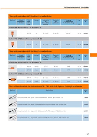 Lichtwellenleiter und Verstärker

Fiberoptikverstärker OKF für Glas-Lichtwellenleiter
Bauform

Anzahl
der Eingangskanäle

Für
Lichtwellenleiter

Lichtart

Reichweite
als
Einweglichtschranke

Tastweite
als
Lichttaster

Ausgang
H = Hellschaltung
D = Dunkelschaltung

Ub

BestellNr.

0...0,12 m

0...40 mm

H/D PNP

10...50

OK5001

0...0,12 m

0...40 mm

H/D PNP

10...50

OK5008

Reichweite
als
Einweglichtschranke

Tastweite
als
Lichttaster

Ausgang
H = Hellschaltung
D = Dunkelschaltung

Ub

BestellNr.

[V]

Bauform OKF · Anschlussleitung 2 m · Kunststoff · DC

1

FE/FT-00

rot

Bauform OKF · M12-Steckverbindung · Kunststoff · DC

1

FE/FT-00

rot

Fiberoptikverstärker OUF für Glas-Lichtwellenleiter
Bauform

Anzahl
der Eingangskanäle

Für
Lichtwellenleiter

Lichtart

[V]

Bauform OUF · Anschlussleitung 2 m · Kunststoff · DC
1

FE/FT-00

Infrarot

0,12 m

40 mm

H PNP

10...55

OU5001

1

FE/FT-00

Infrarot

0,12 m

40 mm

D PNP

10...55

OU5002

Bauform OUF · M12-Steckverbindung · Kunststoff · DC
1

FE/FT-00

Infrarot

0...0,12 m

0...40 mm

H PNP

10...50

OU5043

1

FE/FT-00

Infrarot

0...0,12 m

0...40 mm

D PNP

10...50

OU5044

Glas-Lichtwellenleiter für Bauformen OOF / OKF und OUF, System Einweglichtschranke
Bauform

Beschreibung

BestellNr.

Einweglichtschranke · M4 · gerade · Gehäusewerkstoffe: PVC, Adapter:, PPO, Lichtleiter: Glas

E20059

Einweglichtschranke · M4 · gerade · Gehäusewerkstoffe: Aluminium, Adapter:, ABS, Lichtleiter: Glas

E20128

Einweglichtschranke · Ø 3 · abgewinkelt · Gehäusewerkstoffe: PVC, Adapter:, PPO, Lichtleiter: Glas

E20062

Einweglichtschranke · Ø 3 · abgewinkelt · Gehäusewerkstoffe: Aluminium, Adapter:, ABS, Lichtleiter: Glas

E20129

197

 