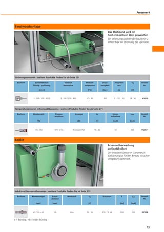 Presswerk

Bandwaschanlage
Das Blechband wird mit
hoch-viskozitiven Ölen gewaschen
Ein Strömungswächter der Baureihe SI
erfasst hier die Strömung des Spezialöls.

Strömungssensoren · weitere Produkte finden Sie ab Seite 251
Bauform

Einstellbereich
flüssig / gasförmig

Material
Messspitze

Mediumtemperatur

Druckfestigkeit

Ansprechzeit

Ub

[°C]

[bar]

[s]

[V]

-25...80

300

1...2 / 1...10

18...36

SI5010

BestellNr.

[cm/s]

3...300 / 200...3000

3...100 / 200...800

BestellNr.

Temperatursensoren in Kompaktbauweise · weitere Produkte finden Sie ab Seite 271
Bauform

Messbereich

Prozessanschluss

Anzeige

Ub

Stromaufnahme

ILast

LED

[V]

[mA]

[mA]

Anzeigeeinheit

18...32

50

250

[°C]

-40...150

M18 x 1,5

TN2531

Beöler
Exzenterüberwachung
an Kontaktölern
Der induktive Sensor in Ganzmetallausführung ist für den Einsatz in rauher
Umgebung optimiert.

Induktive Ganzmetallsensoren · weitere Produkte finden Sie ab Seite 119
Bauform

Abmessungen

Schaltabstand

[mm]

[mm]

M12 / L = 60

3b

Werkstoff

Ub

Schutzart

V4A

10...36

IP 67 / IP 68

ILast

[Hz]

[V]

f

[mA]

100

100

BestellNr.

IFC258

b = bündig / nb = nicht bündig

19

 