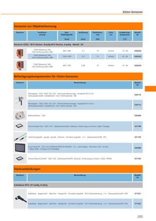 Vision-Sensoren

Sensoren zur Objekterkennung
Bauform

Funktionsprinzip

Max.
Bildfeldgröße

Auflösung

Detektionsrate

[mm]

[mm]

Lichtart

[Hz]

Umgebungstemperatur

BestellNr.

[°C]

Bauform O2D2 · M12 Stecker, 8-polig M12 Buchse, 4-polig · Metall · DC
CMOS Bildsensor S/W,
VGA-Auflösung 640 x 480

640 x 480

0,1

10

Infrarot

-10...60

O2D220

CMOS Bildsensor S/W,
VGA-Auflösung 640 x 480

1320 x 945

0,3

10

Infrarot

-10...60

O2D222

CMOS Bildsensor S/W,
VGA-Auflösung 640 x 480

400 x 300

0,08

10

Infrarot

-10...60

O2D224

Befestigungskomponenten für Vision-Sensoren
Bauform

Beschreibung

BestellNr.

Montageset · O2D, O2M, O2I, O2V · Klemmzylindermontage · Rundprofil Ø 12 mm ·
Gehäusewerkstoffe: Halteelement: V2A / Klemmzylinder: V4A

E2D110

Montageset · O2D, O2M, O2I, O2V · Klemmzylindermontage · Rundprofil Ø 14 mm ·
Gehäusewerkstoffe: Halteelement: V2A / Klemmzylinder: V4A

E2D112

Bediensoftware · O2D

E2D200

Schutzscheibe Glas · O2D / O2I · Gehäusewerkstoffe: Gehäuse: Zinkdruckguss schwarz / Optik: Floatglas

E21168

Verbindungskabel · gerade / gerade · Ethernet · Kontakte vergoldet · 5 m · Gehäusewerkstoffe: TPU

E21139

Touch Panel PC · AFL-12A-ATOM-N270/WT-R/1GB-R20 · 12,1„ Farb Display · Intel Atom CPU 1,6 GHz ·
1 GByte RAM · Windows XP Embedded

E2D400

Streuscheibe Kunststoff · O2D / O2I · Gehäusewerkstoffe: Gehäuse: Zinkdruckguss schwarz / Optik: PMMA

E21165

Steckverbindungen
Bauform

Beschreibung

BestellNr.

Kabeldose M12, 8/7-polig, 8-adrig

Kabeldose · abgewinkelt · silikonfrei · halogenfrei · Kontakte vergoldet · M12-Steckverbindung · 2 m · Gehäusewerkstoffe: PUR

E11231

Kabeldose · abgewinkelt · silikonfrei · halogenfrei · Kontakte vergoldet · M12-Steckverbindung · 5 m · Gehäusewerkstoffe: PUR

E11232

205

 