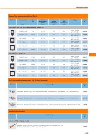 Beleuchtungen

Beleuchtungselemente Durchlicht
Bauform

Abmessungen

Lichtart

[mm]

Aktive
Beleuchtungsfläche
[mm]

I0
normale
Lichtleistung
[mA]

I0
hohe
Lichtleistung
[mA]

Trigger

BestellNr.

PUR-Kabel 0,15 m · mit M12-Steckverbindung · Metall · DC
70,5 x 9,2 x 33,4

rot

25 x 25

50

25

extern; 24 V PNP
gem. IEC61131-1

O2D910

70,5 x 9,2 x 33,4

Infrarot

25 x 25

50

25

extern; 24 V PNP
gem. IEC61131-1

O2D906

108 x 9,8 x 81

rot

50 x 50

200

100

extern; 24 V PNP
gem. IEC61131-1

O2D911

108 x 9,8 x 81

Infrarot

50 x 50

200

100

extern; 24 V PNP
gem. IEC61131-1

O2D907

161,2 x 9,8 x 133

rot

100 x 100

450

250

extern; 24 V PNP
gem. IEC61131-1

O2D912

161,2 x 9,8 x 133

Infrarot

100 x 100

450

250

extern; 24 V PNP
gem. IEC61131-1

O2D908

70,5 x 9,2 x 33,4

Infrarot

25 x 25

50

25

extern; 24 V PNP
gem. IEC61131-1

O2D901

70,5 x 9,2 x 33,4

rot

25 x 25

50

25

extern; 24 V PNP
gem. IEC61131-1

O2D900

108 x 9,8 x 81

Infrarot

50 x 50

200

100

extern; 24 V PNP
gem. IEC61131-1

O2D903

108 x 9,8 x 81

rot

50 x 50

200

100

extern; 24 V PNP
gem. IEC61131-1

O2D902

161,2 x 9,8 x 133

Infrarot

100 x 100

450

250

extern; 24 V PNP
gem. IEC61131-1

O2D905

161,2 x 9,8 x 133

rot

100 x 100

450

250

extern; 24 V PNP
gem. IEC61131-1

O2D904

PUR-Kabel 2 m · Metall · DC

Befestigungskomponenten für Vision-Sensoren
Bauform

Beschreibung

BestellNr.

Montageset · Backlight 25 x 25 mm · Klemmzylindermontage · Gehäusewerkstoffe: Montageplatte: V2A / Klemmzylinder: V4A

E2D107

Montageset · Backlight 50 x 50 mm · Klemmzylindermontage · Gehäusewerkstoffe: Montageplatte: V2A / Klemmzylinder: V4A

E2D108

Montageset · Backlight 100 x 100 mm · Klemmzylindermontage · Gehäusewerkstoffe: Montageplatte: V2A / Klemmzylinder: V4A

E2D109

Steckverbindungen
Bauform

Beschreibung

BestellNr.

Kabeldose M12, 5/4-polig, 4-adrig

Kabeldose · gerade · silikonfrei · halogenfrei · Kontakte vergoldet · M12-Steckverbindung · 5 m ·
Gehäusewerkstoffe: Gehäuse: TPU orange / Dichtung: FKM

EVC002

209

 
