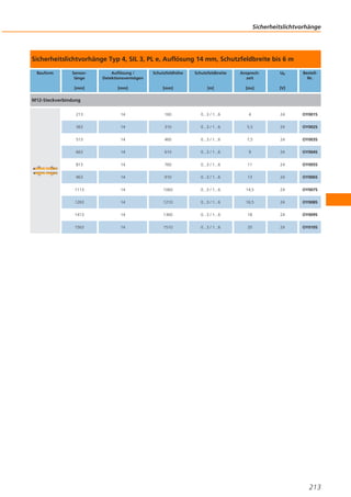 Sicherheitslichtvorhänge

Sicherheitslichtvorhänge Typ 4, SIL 3, PL e, Auflösung 14 mm, Schutzfeldbreite bis 6 m
Bauform

Sensorlänge

Auflösung /
Detektionsvermögen

Schutzfeldhöhe

Schutzfeldbreite

Ansprechzeit

Ub

BestellNr.

[mm]

[mm]

[mm]

[m]

[ms]

[V]

213

14

160

0...3 / 1...6

4

24

OY001S

363

14

310

0...3 / 1...6

5,5

24

OY002S

513

14

460

0...3 / 1...6

7,5

24

OY003S

663

14

610

0...3 / 1...6

9

24

OY004S

813

14

760

0...3 / 1...6

11

24

OY005S

963

14

910

0...3 / 1...6

13

24

OY006S

1113

14

1060

0...3 / 1...6

14,5

24

OY007S

1263

14

1210

0...3 / 1...6

16,5

24

OY008S

1413

14

1360

0...3 / 1...6

18

24

OY009S

1563

14

1510

0...3 / 1...6

20

24

OY010S

M12-Steckverbindung

213

 