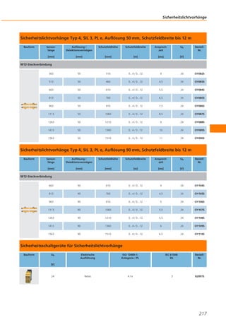 Sicherheitslichtvorhänge

Sicherheitslichtvorhänge Typ 4, SIL 3, PL e, Auflösung 50 mm, Schutzfeldbreite bis 12 m
Bauform

Sensorlänge

Auflösung /
Detektionsvermögen

Schutzfeldhöhe

Schutzfeldbreite

Ansprechzeit

Ub

BestellNr.

[mm]

[mm]

[mm]

[m]

[ms]

[V]

363

50

310

0...4 / 3...12

4

24

OY082S

513

50

460

0...4 / 3...12

4,5

24

OY083S

663

50

610

0...4 / 3...12

5,5

24

OY084S

813

50

760

0...4 / 3...12

6,5

24

OY085S

963

50

910

0...4 / 3...12

7,5

24

OY086S

1113

50

1060

0...4 / 3...12

8,5

24

OY087S

1263

50

1210

0...4 / 3...12

9

24

OY088S

1413

50

1360

0...4 / 3...12

10

24

OY089S

1563

50

1510

0...4 / 3...12

11

24

OY090S

M12-Steckverbindung

Sicherheitslichtvorhänge Typ 4, SIL 3, PL e, Auflösung 90 mm, Schutzfeldbreite bis 12 m
Bauform

Sensorlänge

Auflösung /
Detektionsvermögen

Schutzfeldhöhe

Schutzfeldbreite

Ansprechzeit

Ub

BestellNr.

[mm]

[mm]

[mm]

[m]

[ms]

[V]

663

90

610

0...4 / 3...12

4

24

OY104S

813

90

760

0...4 / 3...12

4,5

24

OY105S

963

90

910

0...4 / 3...12

5

24

OY106S

1113

90

1060

0...4 / 3...12

5,5

24

OY107S

1263

90

1210

0...4 / 3...12

5,5

24

OY108S

1413

90

1360

0...4 / 3...12

6

24

OY109S

1563

90

1510

0...4 / 3...12

6,5

24

OY110S

M12-Steckverbindung

Sicherheitsschaltgeräte für Sicherheitslichtvorhänge
Bauform

Ub

Elektrische
Ausführung

ISO 13489-1:
Kategorie / PL

IEC 61508:
SIL

BestellNr.

Relais

4/e

3

G2001S

[V]

24

217

 