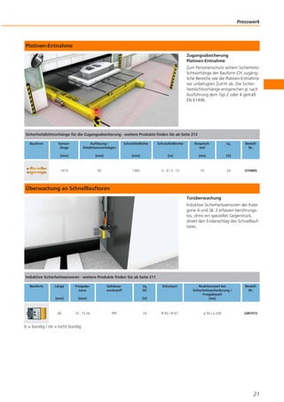 Presswerk

Platinen-Entnahme
Zugangsabsicherung
Platinen-Entnahme
Zum Personenschutz sichern Sicherheitslichtvorhänge der Bauform OY zugängliche Bereiche wie die Platinen-Entnahme
vor unbefugten Zutritt ab. Die Sicherheitslichtvorhänge entsprechen je nach
Ausführung dem Typ 2 oder 4 gemäß
EN 61496.

Sicherheitslichtvorhänge für die Zugangsabsicherung · weitere Produkte finden Sie ab Seite 213
Bauform

Sensorlänge

Auflösung /
Detektionsvermögen

Schutzfeldhöhe

Schutzfeldbreite

Ansprechzeit

Ub

[mm]

[mm]

[mm]

[m]

[ms]

[V]

1413

50

1360

0...4 / 3...12

10

24

BestellNr.

OY089S

Überwachung an Schnelllauftoren
Torüberwachung
Induktive Sicherheitssensoren der Kategorie 4 und SIL 3 erfassen berührungslos, ohne ein spezielles Gegenstück,
direkt den Endanschlag des Schnelllauftores.

Induktive Sicherheitssensoren · weitere Produkte finden Sie ab Seite 211
Bauform

Länge

Freigabezone

[mm]

[mm]

66

10...15 nb

Gehäusewerkstoff

Ub
DC

Schutzart

Reaktionszeit bei
Sicherheitsanforderung /
Freigabezeit
[ms]

BestellNr.

IP 65 / IP 67

≤ 50 / ≤ 200

GM701S

[V]

PPE

24

b = bündig / nb = nicht bündig

21

 