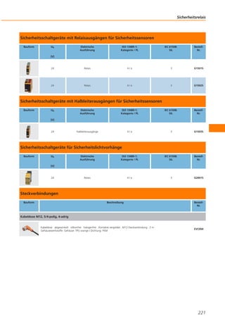 Sicherheitsrelais

Sicherheitsschaltgeräte mit Relaisausgängen für Sicherheitssensoren
Bauform

Ub

Elektrische
Ausführung

ISO 13489-1:
Kategorie / PL

IEC 61508:
SIL

BestellNr.

24

Relais

4/e

3

G1501S

24

Relais

4/e

3

G1502S

[V]

Sicherheitsschaltgeräte mit Halbleiterausgängen für Sicherheitssensoren
Bauform

Ub

Elektrische
Ausführung

ISO 13489-1:
Kategorie / PL

IEC 61508:
SIL

BestellNr.

Halbleiterausgänge

4/e

3

G1503S

Elektrische
Ausführung

ISO 13489-1:
Kategorie / PL

IEC 61508:
SIL

BestellNr.

Relais

4/e

3

G2001S

[V]

24

Sicherheitsschaltgeräte für Sicherheitslichtvorhänge
Bauform

Ub

[V]

24

Steckverbindungen
Bauform

Beschreibung

BestellNr.

Kabeldose M12, 5/4-polig, 4-adrig

Kabeldose · abgewinkelt · silikonfrei · halogenfrei · Kontakte vergoldet · M12-Steckverbindung · 2 m ·
Gehäusewerkstoffe: Gehäuse: TPU orange / Dichtung: FKM

EVC004

221

 