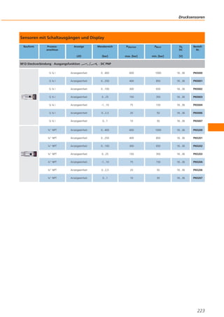 Drucksensoren

Sensoren mit Schaltausgängen und Display
Bauform

Prozessanschluss

Anzeige

Messbereich

PÜberlast

PBerst

Ub
DC

LED

[bar]

max. [bar]

min. [bar]

[V]

M12-Steckverbindung · Ausgangsfunktion

BestellNr.

· DC PNP

G¼I

Anzeigeeinheit

0...400

600

1000

18...36

PN5000

G¼I

Anzeigeeinheit

0...250

400

850

18...36

PN5001

G¼I

Anzeigeeinheit

0...100

300

650

18...36

PN5002

G¼I

Anzeigeeinheit

0...25

150

350

18...36

PN5003

G¼I

Anzeigeeinheit

-1...10

75

150

18...36

PN5004

G¼I

Anzeigeeinheit

0...2,5

20

50

18...36

PN5006

G¼I

Anzeigeeinheit

0...1

10

30

18...36

PN5007

¼’’ NPT

Anzeigeeinheit

0...400

600

1000

18...36

PN5200

¼" NPT

Anzeigeeinheit

0...250

400

850

18...36

PN5201

¼" NPT

Anzeigeeinheit

0...100

300

650

18...36

PN5202

¼" NPT

Anzeigeeinheit

0...25

150

350

18...36

PN5203

¼" NPT

Anzeigeeinheit

-1...10

75

150

18...36

PN5204

¼" NPT

Anzeigeeinheit

0...2,5

20

50

18...36

PN5206

¼" NPT

Anzeigeeinheit

0...1

10

30

18...36

PN5207

223

 