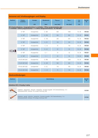 Drucksensoren

Sensoren mit Schaltausgängen und Display
Bauform

Prozessanschluss

Anzeige

Messbereich

PÜberlast

PBerst

Ub
DC

LED

[bar]

max. [bar]

min. [bar]

BestellNr.

[V]

M12-Steckverbindung · Ausgangsfunktion 2 x Schließer / Öffner programmierbar oder
1 x Schließer / Öffner programmierbar + 1 x Öffner (Diagnosefunktion) · DC PNP/NPN
¼" NPT

Anzeigeeinheit

0...400

600

1000

18...36

PN7200

¼" NPT

Anzeigeeinheit

0...250

400

850

18...36

PN7201

¼" NPT

Anzeigeeinheit

0...100

300

650

18...36

PN7202

¼" NPT

Anzeigeeinheit

0...25

150

350

18...36

PN7203

¼" NPT

Anzeigeeinheit

-1...10

75

150

18...36

PN7204

¼" NPT

Anzeigeeinheit

0...2,5

20

50

18...36

PN7206

¼" NPT

Anzeigeeinheit

0...1

10

30

18...36

PN7207

¼" NPT

Anzeigeeinheit

-1...1

20

50

18...36

PN7209

7/16-20 UNF (SAE)

Anzeigeeinheit

0...400

600

1000

18...36

PN7300

7/16-20 UNF (SAE)

Anzeigeeinheit

0...100

300

650

18...36

PN7302

7/16-20 UNF (SAE)

Anzeigeeinheit

0...25

150

350

18...36

PN7303

7/16-20 UNF (SAE)

Anzeigeeinheit

-1...10

75

150

18...36

PN7304

Steckverbindungen
Bauform

Beschreibung

BestellNr.

Kabeldose M12, 5/4-polig, 4-adrig

Kabeldose · abgewinkelt · silikonfrei · halogenfrei · Kontakte vergoldet · M12-Steckverbindung · 5 m ·
Gehäusewerkstoffe: Gehäuse: TPU orange / Dichtung: FKM

EVC005

Kabeldose · gerade · silikonfrei · halogenfrei · Kontakte vergoldet · M12-Steckverbindung · 5 m ·
Gehäusewerkstoffe: Gehäuse: TPU orange / Dichtung: FKM

EVC002

227

 