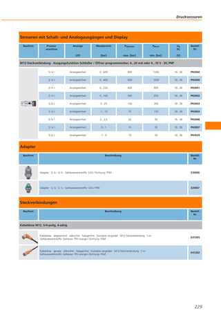 Drucksensoren

Sensoren mit Schalt- und Analogausgängen und Display
Bauform

Prozessanschluss

Anzeige

Messbereich

PÜberlast

PBerst

Ub
DC

LED

[bar]

max. [bar]

min. [bar]

BestellNr.

[V]

M12-Steckverbindung · Ausgangsfunktion Schließer / Öffner programmierbar; 4...20 mA oder 0...10 V · DC PNP
G¼I

Anzeigeeinheit

0...600

800

1200

18...36

PN3060

G¼I

Anzeigeeinheit

0...400

600

1000

18...36

PN3000

G¼I

Anzeigeeinheit

0...250

400

850

18...36

PN3001

G¼I

Anzeigeeinheit

0...100

300

650

18...36

PN3002

G¼I

Anzeigeeinheit

0...25

150

350

18...36

PN3003

G¼I

Anzeigeeinheit

-1...10

75

150

18...36

PN3004

G¼I

Anzeigeeinheit

0...2,5

20

50

18...36

PN3006

G¼I

Anzeigeeinheit

0...1

10

30

18...36

PN3007

G¼I

Anzeigeeinheit

-1...0

10

30

18...36

PN3029

Adapter
Bauform

Beschreibung

BestellNr.

Adapter · G ¼ - G ½ · Gehäusewerkstoffe: V2A / Dichtung: FPM

E30000

Adapter · G ¼ - G ¼ · Gehäusewerkstoffe: V2A / FPM

E30007

Steckverbindungen
Bauform

Beschreibung

BestellNr.

Kabeldose M12, 5/4-polig, 4-adrig

Kabeldose · abgewinkelt · silikonfrei · halogenfrei · Kontakte vergoldet · M12-Steckverbindung · 5 m ·
Gehäusewerkstoffe: Gehäuse: TPU orange / Dichtung: FKM

EVC005

Kabeldose · gerade · silikonfrei · halogenfrei · Kontakte vergoldet · M12-Steckverbindung · 5 m ·
Gehäusewerkstoffe: Gehäuse: TPU orange / Dichtung: FKM

EVC002

229

 