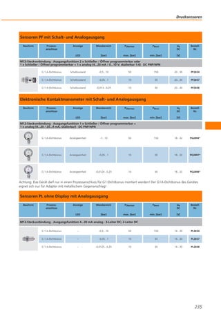 Drucksensoren

Sensoren PF mit Schalt- und Analogausgang
Bauform

Prozessanschluss

Anzeige

Messbereich

PÜberlast

PBerst

Ub
DC

LED

[bar]

max. [bar]

min. [bar]

BestellNr.

[V]

M12-Steckverbindung · Ausgangsfunktion 2 x Schließer / Öffner programmierbar oder
1 x Schließer / Öffner programmierbar + 1 x analog (4...20 mA / 0...10 V; skalierbar 1:4) · DC PNP/NPN
G 1 A-Dichtkonus

Schaltzustand

-0,5...10

50

150

20...30

PF2654

G 1 A-Dichtkonus

Schaltzustand

-0,05...1

10

30

20...30

PF2657

G 1 A-Dichtkonus

Schaltzustand

-0,013...0,25

10

30

20...30

PF2658

BestellNr.

Elektronische Kontaktmanometer mit Schalt- und Analogausgang
Bauform

Prozessanschluss

Anzeige

Messbereich

PÜberlast

PBerst

Ub
DC

LED

[bar]

max. [bar]

min. [bar]

[V]

M12-Steckverbindung · Ausgangsfunktion 1 x Schließer / Öffner programmierbar +
1 x analog (4...20 / 20...4 mA, skalierbar) · DC PNP/NPN

G 1 A-Dichtkonus

Anzeigeeinheit

-1...10

50

150

18...32

PG2894*

G 1 A-Dichtkonus

Anzeigeeinheit

-0,05...1

10

30

18...32

PG2897*

G 1 A-Dichtkonus

Anzeigeeinheit

-0,0124...0,25

10

30

18...32

PG2898*

Achtung: Das Gerät darf nur in einen Prozessanschluss für G1-Dichtkonus montiert werden! Der G1A-Dichtkonus des Gerätes
eignet sich nur für Adapter mit metallischem Gegenanschlag!

Sensoren PL ohne Display mit Analogausgang
Bauform

Prozessanschluss

Anzeige

Messbereich

PÜberlast

PBerst

Ub
DC

LED

[bar]

max. [bar]

min. [bar]

BestellNr.

[V]

M12-Steckverbindung · Ausgangsfunktion 4...20 mA analog · 3-Leiter DC; 2-Leiter DC
G 1 A-Dichtkonus

–

-0,5...10

50

150

14...30

PL2654

G 1 A-Dichtkonus

–

-0,05...1

10

30

14...30

PL2657

G 1 A-Dichtkonus

–

-0,0125...0,25

10

30

14...30

PL2658

235

 