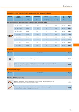 Drucksensoren

Sensoren PK mit mechanischer Einstellung und Schaltausgängen
Bauform

Prozessanschluss

Anzeige

Messbereich

PÜberlast

PBerst

Ub
DC

LED

[bar]

max. [bar]

min. [bar]

BestellNr.

[V]

M12-Steckverbindung · Ausgangsfunktion Schließer / Öffner antivalent · DC PNP
¼" NPT A / M5 I

Betrieb

0...400

600

1600

9,6...32

PK6220

¼" NPT A / M5 I

Betrieb

0...100

200

1000

9,6...32

PK6222

¼" NPT A / M5 I

Betrieb

0...10

25

300

9,6...32

PK6224

G ¼ A / M5 I

Betrieb

0...400

600

1600

9,6...32

PK6520

G ¼ A / M5 I

Betrieb

0...250

400

1000

9,6...32

PK6521

G ¼ A / M5 I

Betrieb

0...100

200

1000

9,6...32

PK6522

G ¼ A / M5 I

Betrieb

0...25

60

500

9,6...32

PK6523

G¼ A / M5 I

Betrieb

0...10

25

300

9,6...32

PK6524

Zubehör
Bauform

Beschreibung

BestellNr.

Drosselschraube · für Drucksensoren mit M5-Innengewinde

E30057

Schutzkappe · mit Verplombungmöglichkeit · für Drucksensoren Typ PK · für Temperatursensoren Typ TK ·
für Schwingungswächter VK · Gehäusewerkstoffe: PP transparent

E30094

Steckverbindungen
Bauform

Beschreibung

BestellNr.

Kabeldose M12, 5/4-polig, 4-adrig

Kabeldose · abgewinkelt · silikonfrei · halogenfrei · Kontakte vergoldet · M12-Steckverbindung · 5 m ·
Gehäusewerkstoffe: Gehäuse: TPU orange / Dichtung: FKM

EVC005

Kabeldose · gerade · silikonfrei · halogenfrei · Kontakte vergoldet · M12-Steckverbindung · 5 m ·
Gehäusewerkstoffe: Gehäuse: TPU orange / Dichtung: FKM

EVC002

237

 