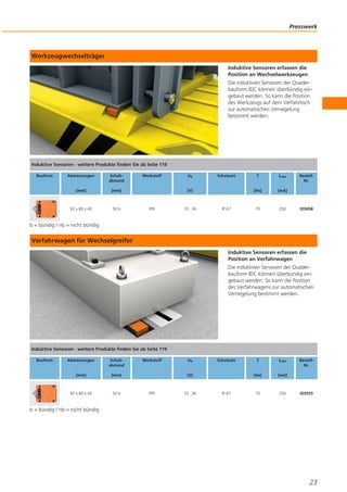 Presswerk

Werkzeugwechselträger
Induktive Sensoren erfassen die
Position an Wechselwerkzeugen
Die induktiven Sensoren der Quaderbauform IDC können überbündig eingebaut werden. So kann die Position
des Werkzeugs auf dem Verfahrtisch
zur automatischen Verriegelung
bestimmt werden.

Induktive Sensoren · weitere Produkte finden Sie ab Seite 119
Bauform

Abmessungen

Schaltabstand

[mm]

[mm]

92 x 80 x 40

50 b

Werkstoff

Ub

Schutzart

PPE

10...36

IP 67

ILast

[Hz]

[V]

f

[mA]

70

250

BestellNr.

ID5058

b = bündig / nb = nicht bündig

Verfahrwagen für Wechselgreifer
Induktive Sensoren erfassen die
Position an Verfahrwagen
Die induktiven Sensoren der Quaderbauform IDC können überbündig eingebaut werden. So kann die Position
des Verfahrwagens zur automatischen
Verriegelung bestimmt werden.

Induktive Sensoren · weitere Produkte finden Sie ab Seite 119
Bauform

Abmessungen

Schaltabstand

[mm]

[mm]

92 x 80 x 40

50 b

Werkstoff

Ub

Schutzart

PPE

10...36

IP 67

ILast

[Hz]

[V]

f

[mA]

70

250

BestellNr.

ID5055

b = bündig / nb = nicht bündig

23

 