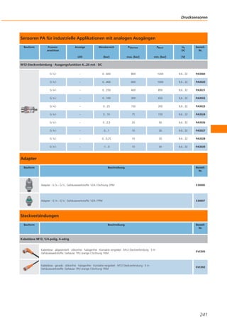 Drucksensoren

Sensoren PA für industrielle Applikationen mit analogen Ausgängen
Bauform

Prozessanschluss

Anzeige

Messbereich

PÜberlast

PBerst

Ub
DC

LED

[bar]

max. [bar]

min. [bar]

BestellNr.

[V]

M12-Steckverbindung · Ausgangsfunktion 4...20 mA · DC
G¼I

–

0...600

800

1200

9,6...32

PA3060

G¼I

–

0...400

600

1000

9,6...32

PA3020

G¼I

–

0...250

400

850

9,6...32

PA3021

G¼I

–

0...100

300

650

9,6...32

PA3022

G¼I

–

0...25

150

350

9,6...32

PA3023

G¼I

–

0...10

75

150

9,6...32

PA3024

G¼I

–

0...2,5

20

50

9,6...32

PA3026

G¼I

–

0...1

10

30

9,6...32

PA3027

G¼I

–

0...0,25

10

30

9,6...32

PA3028

G¼I

–

-1...0

10

30

9,6...32

PA3029

Adapter
Bauform

Beschreibung

BestellNr.

Adapter · G ¼ - G ½ · Gehäusewerkstoffe: V2A / Dichtung: FPM

E30000

Adapter · G ¼ - G ¼ · Gehäusewerkstoffe: V2A / FPM

E30007

Steckverbindungen
Bauform

Beschreibung

BestellNr.

Kabeldose M12, 5/4-polig, 4-adrig

Kabeldose · abgewinkelt · silikonfrei · halogenfrei · Kontakte vergoldet · M12-Steckverbindung · 5 m ·
Gehäusewerkstoffe: Gehäuse: TPU orange / Dichtung: FKM

EVC005

Kabeldose · gerade · silikonfrei · halogenfrei · Kontakte vergoldet · M12-Steckverbindung · 5 m ·
Gehäusewerkstoffe: Gehäuse: TPU orange / Dichtung: FKM

EVC002

241

 