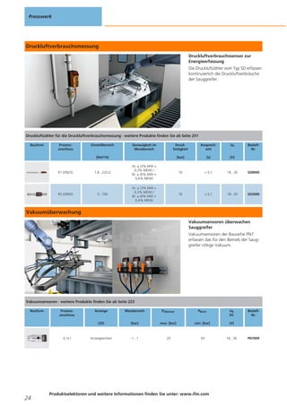 Presswerk

Druckluftverbrauchsmessung
Druckluftverbrauchssensor zur
Energieerfassung
Die Druckluftzähler vom Typ SD erfassen
kontinuierlich die Druckluftverbräuche
der Sauggreifer.

Druckluftzähler für die Druckluftverbrauchsmessung · weitere Produkte finden Sie ab Seite 251
Bauform

Prozessanschluss

Einstellbereich

Genauigkeit im
Messbereich

Druckfestigkeit

Ansprechzeit

Ub

[bar]

[s]

[V]

[Nm3/h]

BestellNr.

R1 (DN25)

1,8...225,0

A): ± (3% MW +
0,3% MEW) /
B): ± (6% MW +
0,6% MEW)

16

< 0,1

18...30

SD8000

R2 (DN50)

5...700

A): ± (3% MW +
0,3% MEW) /
B): ± (6% MW +
0,6% MEW)

16

< 0,1

18...30

SD2000

Vakuumüberwachung
Vakuumsensoren überwachen
Sauggreifer
Vakuumsensoren der Baureihe PN7
erfassen das für den Betrieb der Sauggreifer nötige Vakuum.

Vakuumsensoren · weitere Produkte finden Sie ab Seite 223
Bauform

Prozessanschluss

24

Messbereich

PÜberlast

PBerst

Ub
DC

LED

G¼I

Anzeige

[bar]

max. [bar]

min. [bar]

[V]

Anzeigeeinheit

-1...1

20

50

18...36

Produktselektoren und weitere Informationen finden Sie unter: www.ifm.com

BestellNr.

PN7009

 