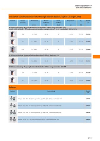 Strömungssensoren /
Durchflusssensoren

Ultraschall-Durchflusssensoren für flüssige Medien (Wasser, Glykol-Lösungen, Öle)
Bauform

Prozessanschluss

Messbereich

Mediumtemperatur

Druckfestigkeit

Ansprechzeit

Ub

[l/min]

[°C]

[bar]

[s]

BestellNr.

[V]

M12-Steckverbindung · Ausgangsfunktion OUT1: Schließer / Öffner programmierbar oder
Impuls OUT2: Schließer / Öffner programmierbar oder analog (4...20 mA / 0...10 V, skalierbar) · DC PNP/NPN

G¾

0,1...50,0

-10...80

16

< 0,250

19...30

SU7000

G1

0,2...100,0

-10...80

16

< 0,250

19...30

SU8000

G1¼

0,4...200,0

-10...80

16

< 0,250

19...30

SU9000

< 0,250

19...30

SU9004

M12-Steckverbindung · Ausgangsfunktion 2 x analog (4...20 mA skalierbar) · DC

G1¼

0,0...200,0

-10...80

16

M12-Steckverbindung · Ausgangsfunktion 2 x Schließer / Öffner programmierbar · DC PNP

G¾

0,1...50,0

-10...80

16

< 0,250

19...30

SU7200

G1

0,2...100,0

-10...80

16

< 0,250

19...30

SU8200

Adapter
Bauform

Beschreibung

BestellNr.

Adapter · G ¾ - R ½ · für Strömungswächter Typ SM7 / SU7 · Gehäusewerkstoffe: V4A

E40178

Adapter · G 1 - R ½ · für Strömungswächter Typ SM8 / SU8 · Gehäusewerkstoffe: V4A

E40179

Adapter · G 1 - R ¾ · für Strömungswächter Typ SM8 / SU8 · Gehäusewerkstoffe: V4A

E40180

Adapter · G 1¼ - R 1 · für Strömungswächter Typ SU9 · Gehäusewerkstoffe: V4A

E40205

255

 