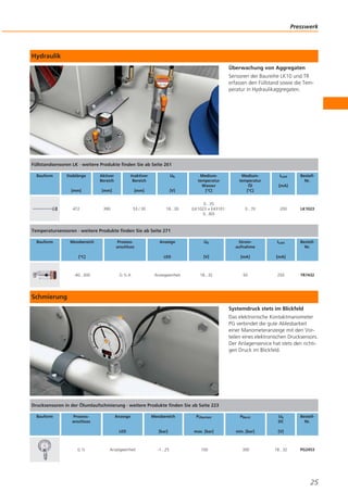 Presswerk

Hydraulik
Überwachung von Aggregaten
Sensoren der Baureihe LK10 und TR
erfassen den Füllstand sowie die Temperatur in Hydraulikaggregaten.

Füllstandsensoren LK · weitere Produkte finden Sie ab Seite 261
Bauform

Stablänge

Aktiver
Bereich

Inaktiver
Bereich

Ub

[mm]

[mm]

[mm]

[V]

472

390

53 / 30

18...30

Mediumtemperatur
Wasser
[°C]

Mediumtemperatur
Öl
[°C]

0...35
(LK1023 + E43101:
0...60)

0...70

ILast

BestellNr.

[mA]

200

LK1023

Temperatursensoren · weitere Produkte finden Sie ab Seite 271
Bauform

Messbereich

Prozessanschluss

-40...300

G½A

Ub

Stromaufnahme

ILast

LED

[°C]

Anzeige

[V]

[mA]

[mA]

Anzeigeeinheit

18...32

50

250

BestellNr.

TR7432

Schmierung
Systemdruck stets im Blickfeld
Das elektronische Kontaktmanometer
PG verbindet die gute Ablesbarkeit
einer Manometeranzeige mit den Vorteilen eines elektronischen Drucksensors.
Der Anlagenservice hat stets den richtigen Druck im Blickfeld.

Drucksensoren in der Ölumlaufschmierung · weitere Produkte finden Sie ab Seite 223
Bauform

Prozessanschluss

Messbereich

PÜberlast

PBerst

Ub
DC

LED

G½

Anzeige

[bar]

max. [bar]

min. [bar]

[V]

Anzeigeeinheit

-1...25

100

300

18...32

BestellNr.

PG2453

25

 