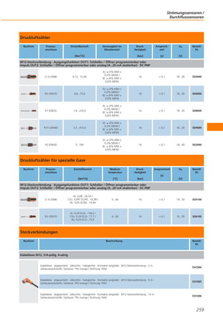Strömungssensoren /
Durchflusssensoren

Druckluftzähler
Bauform

Prozessanschluss

Einstellbereich

Genauigkeit im
Messbereich

Ansprechzeit

Ub

[bar]

[Nm3/h]

Druckfestigkeit

[s]

BestellNr.

[V]

M12-Steckverbindung · Ausgangsfunktion OUT1: Schließer / Öffner programmierbar oder
Impuls OUT2: Schließer / Öffner programmierbar oder analog (4...20 mA skalierbar) · DC PNP

G ¼ (DN8)

0,12...15,00

A): ± (3% MW +
0,3% MEW) /
B): ± (6% MW +
0,6% MEW)

16

< 0,1

18...30

SD5000

R½ (DN15)

0,6...75,0

A): ± (3% MW +
0,3% MEW) /
B): ± (6% MW +
0,6% MEW)

16

< 0,1

18...30

SD6000

R1 (DN25)

1,8...225,0

A): ± (3% MW +
0,3% MEW) /
B): ± (6% MW +
0,6% MEW)

16

< 0,1

18...30

SD8000

R1½ (DN40)

3,5...410,0

A): ± (3% MW +
0,3% MEW) /
B): ± (6% MW +
0,6% MEW)

16

< 0,1

18...30

SD9000

R2 (DN50)

5...700

A): ± (3% MW +
0,3% MEW) /
B): ± (6% MW +
0,6% MEW)

16

< 0,1

18...30

SD2000

Ansprechzeit

Ub

BestellNr.

Druckluftzähler für spezielle Gase
Bauform

Prozessanschluss

Einstellbereich

Mediumtemperatur

Druckfestigkeit

[Nm3/h]

[°C]

[bar]

[s]
[V]

M12-Steckverbindung · Ausgangsfunktion OUT1: Schließer / Öffner programmierbar oder
Impuls OUT2: Schließer / Öffner programmierbar oder analog (4...20 mA skalierbar) · DC PNP

G ¼ (DN8)

Ar: 0,08...24,54 /
CO2: 0,047 (0,04)...14,38 /
N2: 0,05 (0,06)...14,94

0...60

16

< 0,1

19...30

SD5100

R½ (DN15)

Ar: 0,39 (0,4)...118,2 /
CO2: 0,24 (0,2)...71,7 /
N2: 0,24 (0,2)...73,0

0...60

16

< 0,1

19...30

SD6100

Steckverbindungen
Bauform

Beschreibung

BestellNr.

Kabeldose M12, 5/4-polig, 4-adrig

Kabeldose · abgewinkelt · silikonfrei · halogenfrei · Kontakte vergoldet · M12-Steckverbindung · 2 m ·
Gehäusewerkstoffe: Gehäuse: TPU orange / Dichtung: FKM

EVC004

Kabeldose · abgewinkelt · silikonfrei · halogenfrei · Kontakte vergoldet · M12-Steckverbindung · 5 m ·
Gehäusewerkstoffe: Gehäuse: TPU orange / Dichtung: FKM

EVC005

Kabeldose · abgewinkelt · silikonfrei · halogenfrei · Kontakte vergoldet · M12-Steckverbindung · 10 m ·
Gehäusewerkstoffe: Gehäuse: TPU orange / Dichtung: FKM

EVC006

259

 