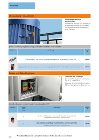 Presswerk

Überwachung von Antrieben
Zustandsüberwachung
von Antrieben
Sensoren der Baureihe VSA erfassen die
Schwingungszustände von Antrieben
und ermöglichen eine zustandsorientierte Wartung.

Systeme zur Schwingungsüberwachung · weitere Produkte finden Sie ab Seite 311
Bauform

Ausführung

BestellNr.

Schwingungssensor · zum Anschluss an externe Diagnoseelektronik · Steckverbindung · Gehäuse: V4A

VSA001

Diagnoseelektronik für Schwingungssensoren · 4 Sensoreingänge 0...10 mA · Ethernet Schnittstelle · Combicon Anschluss · PA

VSE100

Signale und Daten übertragen
Controller und Gateways
Der Controller steuert die Kommunikation in AS-i Netzwerken.
Gateways stellen eine Verbindung von
AS-i zum übergelagerten Bussystem her.

Controller, Gateways · weitere Produkte finden Sie ab Seite 287
Bauform

Anzahl
AS-i
Master

Ausführung

BestellNr.

2

AC1337

2

26

AS-i Ethernet / IP-Controller E · Volle Masterfunktionalität · Grafisches Display ·
Gehäusewerkstoffe: Aluminium / Stahlblech verzinkt

AS-i Controller E · AS-i Steuerung frei programmierbar · Profibus-DP-Schnittstelle ·
Ethernet-Programmierschnittstelle · Volle Masterfunktionalität · Grafisches Display ·
Gehäusewerkstoffe: Aluminium / Stahlblech verzinkt

AC1356

Produktselektoren und weitere Informationen finden Sie unter: www.ifm.com

 