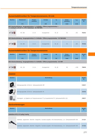 Temperatursensoren

Auswerteelektroniken für Temperatursensoren, IO-Link
Bauform

Messbereich

Prozessanschluss

Anzeige

Ub

Stromaufnahme

ILast

LED

[V]

[mA]

[mA]

50

250

TR2432

18...32

50

250

TR7432

Anzeige

Ub

Stromaufnahme

ILast

BestellNr.

LED

[V]

[mA]

[mA]

90

< 500

[°C]

BestellNr.

M12-Steckverbindung · Ausgangsfunktion 1 x Schließer / Öffner programmierbar +
1 x analog (4...20 mA / 0...10 V, skalierbar) · DC PNP/NPN

-40...300

G½A

Anzeigeeinheit

18...32

M12-Steckverbindung · Ausgangsfunktion 2 x Schließer / Öffner programmierbar · DC PNP/NPN

-40...300

G½A

Anzeigeeinheit

Auswerteelektroniken für Temperatursensoren
Bauform

Messbereich

Prozessanschluss

[°C]

M12-Steckverbindung · Ausgangsfunktion 4 x Schließer / Öffner programmierbar · DC PNP

-40...150

G½A

Anzeigeeinheit

18...28

TR8430

Zubehör
Bauform

Beschreibung

BestellNr.

Befestigungsschelle · Ø 34 mm · Gehäusewerkstoffe: PBT

E10017

Befestigungsschelle · Ø 34 mm · Gehäusewerkstoffe: PA

E10193

Montageset · zur Adaption von Temperatursensoren TT an Auswerteeinheit TR · Gehäusewerkstoffe: V2A

E30017

Steckverbindungen
Bauform

Beschreibung

BestellNr.

Kabeldose M12, 8/7-polig, 8-adrig

Kabeldose · abgewinkelt · silikonfrei · halogenfrei · Kontakte vergoldet · M12-Steckverbindung · 2 m · Gehäusewerkstoffe: PUR

E11231

Kabeldose · abgewinkelt · silikonfrei · halogenfrei · Kontakte vergoldet · M12-Steckverbindung · 5 m · Gehäusewerkstoffe: PUR

E11232

271

 