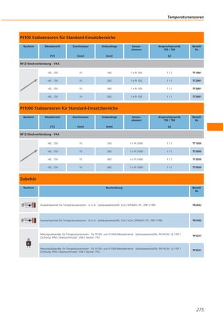 Temperatursensoren

Pt100 Stabsensoren für Standard-Einsatzbereiche
Bauform

Messbereich

Durchmesser

Einbaulänge

Sensorelement

Ansprechdynamik
T05 / T09

BestellNr.

[°C]

[mm]

[mm]

-40...150

10

160

1 x Pt 100

1/3

TT1081

-40...150

10

260

1 x Pt 100

1/3

TT2081

-40...150

10

360

1 x Pt 100

1/3

TT3081

-40...150

10

560

1 x Pt 100

1/3

TT5081

Sensorelement

Ansprechdynamik
T05 / T09

BestellNr.

[s]

M12-Steckverbindung · V4A

Pt1000 Stabsensoren für Standard-Einsatzbereiche
Bauform

Messbereich

Durchmesser

Einbaulänge

[°C]

[mm]

[mm]

-40...150

10

160

1 x Pt 1000

1/3

TT1050

-40...150

10

260

1 x Pt 1000

1/3

TT2050

-40...150

10

360

1 x Pt 1000

1/3

TT3050

-40...150

10

560

1 x Pt 1000

1/3

TT5050

[s]

M12-Steckverbindung · V4A

Zubehör
Bauform

Beschreibung

BestellNr.

Auswerteeinheit für Temperatursensoren · G ½ A · Gehäusewerkstoffe: V2A / EPDM/X / PC / PBT / FPM

TR2432

Auswerteeinheit für Temperatursensoren · G ½ A · Gehäusewerkstoffe: V2A / V2A / EPDM/X / PC / PBT / FPM

TR7432

Messsignalwandler für Temperatursensoren · für Pt100- und Pt1000-Messelemente · Gehäusewerkstoffe: PA PACM 12 / PET /
Dichtung: FPM / Überwurfmutter: V4A / Stecker: TPU

TP3237

Messsignalwandler für Temperatursensoren · für Pt100- und Pt1000-Messelemente · Gehäusewerkstoffe: PA PACM 12 / PET /
Dichtung: FPM / Überwurfmutter: V4A / Stecker: TPU

TP3231

275

 