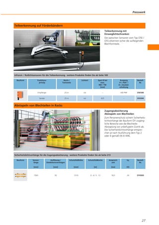Presswerk

Teileerkennung auf Förderbändern
Teileerkennung mit
Einweglichtschranken
Die optischen Sensoren vom Typ O5E /
O5S erkennen sicher die aufliegenden
Blechformteile.

Infrarot- / Rotlichtsensoren für die Teileerkennung · weitere Produkte finden Sie ab Seite 169
Bauform

Funktionsprinzip

Reich-/
Tastweite

Lichtart

Spot Ø bei
max.
RW / TW
[mm]

Ausgang
H = Hell- /
D = Dunkelschaltung

BestellNr.

Empfänger

25 m

rot

–

H/D PNP

O5E500

Sender

25 m

rot

625

–

O5S500

Abstapeln von Blechteilen in Racks
Zugangsabsicherung
Abstapeln von Blechteilen
Zum Personenschutz sichern Sicherheitslichtvorhänge der Bauform OY zugängliche Bereiche wie die BlechteileAbstaplung vor unbefugtem Zutritt ab.
Die Sicherheitslichtvorhänge entsprechen je nach Ausführung dem Typ 2
oder 4 gemäß EN 61496.

Sicherheitslichtvorhänge für die Zugangsabsicherung · weitere Produkte finden Sie ab Seite 213
Bauform

Sensorlänge

Auflösung /
Detektionsvermögen

Schutzfeldhöhe

Schutzfeldbreite

Ansprechzeit

Ub

[mm]

[mm]

[mm]

[m]

[ms]

[V]

1563

30

1510

0...4 / 3...12

18,5

24

BestellNr.

OY050S

27

 
