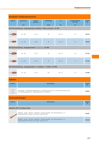 Temperatursensoren

Kompakte Temperatursensoren
Bauform

Messbereich

Prozessanschluss

Ub

Ansprechdynamik
T05 / T09

[mm]

[°C]

Einbaulänge

[V]

BestellNr.

[s]

M12-Steckverbindung · Ausgangsfunktion Schließer / Öffner antivalent · DC PNP

-25...140

G¼A

39

9,6...32

1/3

TK6130

-25...140

¼" NPT

39

9,6...32

1/3

TK6330

M12-Steckverbindung · Ausgangsfunktion

· DC PNP

-25...140

G¼A

39

9,6...32

1/3

TK7130

-25...140

¼" NPT

39

9,6...32

1/3

TK7330

9,6...32

1/3

TK7480

M12-Steckverbindung · Ausgangsfunktion 1 x Schließer / 1 x Öffner · DC PNP

-25...140

G½A

267

Zubehör
Bauform

Beschreibung

Schutzkappe · mit Verplombungmöglichkeit · für Drucksensoren Typ PK · für Temperatursensoren Typ TK ·
für Schwingungswächter VK · Gehäusewerkstoffe: PP transparent

BestellNr.

E30094

Steckverbindungen
Bauform

Beschreibung

BestellNr.

Kabeldose M12, 5/4-polig, 4-adrig

Kabeldose · gerade · silikonfrei · halogenfrei · Kontakte vergoldet · M12-Steckverbindung · 2 m ·
Gehäusewerkstoffe: Gehäuse: TPU orange / Dichtung: FKM

EVC001

Kabeldose · gerade · silikonfrei · halogenfrei · Kontakte vergoldet · M12-Steckverbindung · 5 m ·
Gehäusewerkstoffe: Gehäuse: TPU orange / Dichtung: FKM

EVC002

281

 