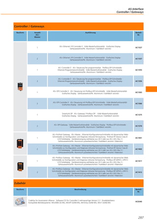 AS-Interface
Controller / Gateways

Controller / Gateways
Bauform

Anzahl
AS-i
Master

Ausführung

BestellNr.

1

AS-i Ethernet / IP-Controller E · Volle Masterfunktionalität · Grafisches Display ·
Gehäusewerkstoffe: Aluminium / Stahlblech verzinkt

AC1327

2

AS-i Ethernet / IP-Controller E · Volle Masterfunktionalität · Grafisches Display ·
Gehäusewerkstoffe: Aluminium / Stahlblech verzinkt

AC1337

1

AS-i Controller E · AS-i Steuerung frei programmierbar · Profibus-DP-Schnittstelle ·
Ethernet-Programmierschnittstelle · Volle Masterfunktionalität · Grafisches Display ·
Gehäusewerkstoffe: Aluminium / Stahlblech verzinkt

AC1355

2

AS-i Controller E · AS-i Steuerung frei programmierbar · Profibus-DP-Schnittstelle ·
Ethernet-Programmierschnittstelle · Volle Masterfunktionalität · Grafisches Display ·
Gehäusewerkstoffe: Aluminium / Stahlblech verzinkt

AC1356

1

AS-i DP-Controller E · AS-i Steuerung mit Profibus-DP-Schnittstelle · Volle Masterfunktionalität ·
Grafisches Display · Gehäusewerkstoffe: Aluminium / Stahlblech verzinkt

AC1365

2

AS-i DP-Controller E · AS-i Steuerung mit Profibus-DP-Schnittstelle · Volle Masterfunktionalität ·
Grafisches Display · Gehäusewerkstoffe: Aluminium / Stahlblech verzinkt

AC1366

1

SmartLink DP · AS-i Gateway / Profibus DP · Volle Masterfunktionalität ·
Grafisches Display · Gehäusewerkstoffe: Aluminium / Stahlblech verzinkt

AC1375

2

AS-i DP-Gateway · Volle Masterfunktionalität · Grafisches Display · Profibus-DP-Schnittstelle ·
Gehäusewerkstoffe: Aluminium / Stahlblech verzinkt

AC1376

1

AS-i Profinet Gateway · AS-i Master · Ethernet-Konfigurationsschnittstelle mit dynamischer WebSchnittstelle zur Konfiguration und Diagnose inklusive Fernwartung · Profinet RT Device Class B ·
LCD-Farbdisplay · Geräteversorgung wahlweise aus 24 V oder aus AS-i (AS-i Bus 1) ·
Gehäusewerkstoffe: Aluminium pulverbeschichtet / Stahlblech verzinkt / Makrolon

AC1401

2

AS-i Profinet Gateway · AS-i Master · Ethernet-Konfigurationsschnittstelle mit dynamischer WebSchnittstelle zur Konfiguration und Diagnose inklusive Fernwartung · Profinet RT Device Class B ·
LCD-Farbdisplay · Geräteversorgung wahlweise aus 24 V oder aus AS-i (AS-i Bus 1) ·
Gehäusewerkstoffe: Aluminium pulverbeschichtet / Stahlblech verzinkt / Makrolon

AC1402

1

AS-i Profibus Gateway · AS-i Master · Ethernet-Konfigurationsschnittstelle mit dynamischer WebSchnittstelle zur Konfiguration und Diagnose inklusive Fernwartung · Profibus DP (DPV0 + DPV1) ·
LCD-Farbdisplay · Geräteversorgung wahlweise aus 24 V oder aus AS-i (AS-i Bus 1) ·
Gehäusewerkstoffe: Aluminium pulverbeschichtet / Stahlblech verzinkt / Makrolon

AC1411

2

AS-i Profibus Gateway · AS-i Master · Ethernet-Konfigurationsschnittstelle mit dynamischer WebSchnittstelle zur Konfiguration und Diagnose inklusive Fernwartung · Profibus DP (DPV0 + DPV1) ·
LCD-Farbdisplay · Geräteversorgung wahlweise aus 24 V oder aus AS-i (AS-i Bus 1) ·
Gehäusewerkstoffe: Aluminium pulverbeschichtet / Stahlblech verzinkt / Makrolon

AC1412

Zubehör
Bauform

Beschreibung

CodeSys for Automation Alliance · Software-CD für Controller E mehrsprachige Version 2.3 · Einzelplatzlizenz ·
Kompatible Betriebssysteme: Win2000 (32 Bit), WinXP (32/64 Bit), WinVista (32/64 Bit), Win7 (32/64 Bit)

BestellNr.

AC0340

287

 
