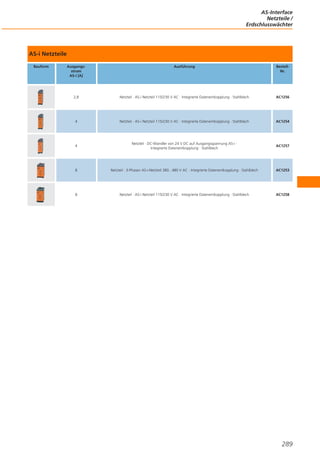 AS-Interface
Netzteile /
Erdschlusswächter

AS-i Netzteile
Bauform

Ausgangsstrom
AS-i [A]

Ausführung

BestellNr.

2,8

Netzteil · AS-i Netzteil 115/230 V AC · Integrierte Datenentkopplung · Stahlblech

AC1256

4

Netzteil · AS-i Netzteil 115/230 V AC · Integrierte Datenentkopplung · Stahlblech

AC1254

4

Netzteil · DC-Wandler von 24 V DC auf Ausgangsspannung AS-i ·
Integrierte Datenentkopplung · Stahlblech

AC1257

8

Netzteil · 3-Phasen AS-i-Netzteil 380...480 V AC · Integrierte Datenentkopplung · Stahlblech

AC1253

8

Netzteil · AS-i Netzteil 115/230 V AC · Integrierte Datenentkopplung · Stahlblech

AC1258

289

 