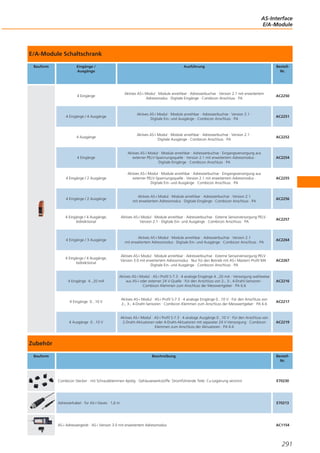 AS-Interface
E/A-Module

E/A-Module Schaltschrank
Bauform

Eingänge /
Ausgänge

Ausführung

BestellNr.

4 Eingänge

Aktives AS-i Modul · Module anreihbar · Adressierbuchse · Version 2.1 mit erweitertem
Adressmodus · Digitale Eingänge · Combicon Anschluss · PA

AC2250

4 Eingänge / 4 Ausgänge

Aktives AS-i Modul · Module anreihbar · Adressierbuchse · Version 2.1 ·
Digitale Ein- und Ausgänge · Combicon Anschluss · PA

AC2251

4 Ausgänge

Aktives AS-i Modul · Module anreihbar · Adressierbuchse · Version 2.1 ·
Digitale Ausgänge · Combicon Anschluss · PA

AC2252

4 Eingänge

Aktives AS-i Modul · Module anreihbar · Adressierbuchse · Eingangsversorgung aus
externer PELV-Spannungsquelle · Version 2.1 mit erweitertem Adressmodus ·
Digitale Eingänge · Combicon Anschluss · PA

AC2254

4 Eingänge / 2 Ausgänge

Aktives AS-i Modul · Module anreihbar · Adressierbuchse · Eingangsversorgung aus
externer PELV-Spannungsquelle · Version 2.1 mit erweitertem Adressmodus ·
Digitale Ein- und Ausgänge · Combicon Anschluss · PA

AC2255

4 Eingänge / 2 Ausgänge

Aktives AS-i Modul · Module anreihbar · Adressierbuchse · Version 2.1
mit erweitertem Adressmodus · Digitale Eingänge · Combicon Anschluss · PA

AC2256

4 Eingänge / 4 Ausgänge;
bidirektional

Aktives AS-i Modul · Module anreihbar · Adressierbuchse · Externe Sensorversorgung PELV ·
Version 2.1 · Digitale Ein- und Ausgänge · Combicon Anschluss · PA

AC2257

4 Eingänge / 3 Ausgänge

Aktives AS-i Modul · Module anreihbar · Adressierbuchse · Version 2.1
mit erweitertem Adressmodus · Digitale Ein- und Ausgänge · Combicon Anschluss · PA

AC2264

4 Eingänge / 4 Ausgänge;
bidirektional

Aktives AS-i Modul · Module anreihbar · Adressierbuchse · Externe Sensorversorgung PELV ·
Version 3.0 mit erweitertem Adressmodus · Nur für den Betrieb mit AS-i Mastern Profil M4 ·
Digitale Ein- und Ausgänge · Combicon Anschluss · PA

AC2267

4 Eingänge 4...20 mA

Aktives AS-i Modul · AS-i Profil S-7.3 · 4 analoge Eingänge 4...20 mA · Versorgung wahlweise
aus AS-i oder externer 24 V-Quelle · Für den Anschluss von 2-, 3-, 4-Draht-Sensoren ·
Combicon Klemmen zum Anschluss der Messwertgeber · PA 6.6

AC2216

4 Eingänge 0...10 V

Aktives AS-i Modul · AS-i Profil S-7.3 · 4 analoge Eingänge 0...10 V · Für den Anschluss von
2-, 3-, 4-Draht-Sensoren · Combicon Klemmen zum Anschluss der Messwertgeber · PA 6.6

AC2217

4 Ausgänge 0...10 V

Aktives AS-i Modul · AS-i Profil S-7.3 · 4 analoge Ausgänge 0...10 V · Für den Anschluss von
2-Draht-Aktuatoren oder 4-Draht-Aktuatoren mit separater 24 V-Versorgung · Combicon
Klemmen zum Anschluss der Aktuatoren · PA 6.6

AC2219

Zubehör
Bauform

Beschreibung

BestellNr.

Combicon Stecker · mit Schraubklemmen 4polig · Gehäusewerkstoffe: Stromführende Teile: Cu-Legierung verzinnt

E70230

Adressierkabel · für AS-i-Slaves · 1,6 m

E70213

AS-i Adressiergerät · AS-i Version 3.0 mit erweitertem Adressmodus

AC1154

291

 