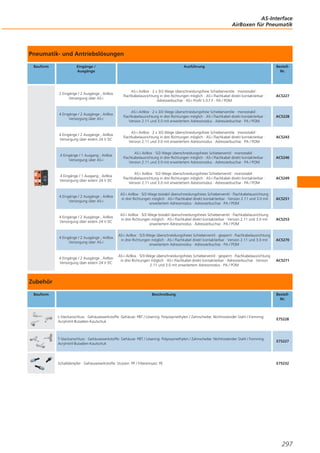 AS-Interface
AirBoxen für Pneumatik

Pneumatik- und Antriebslösungen
Bauform

Eingänge /
Ausgänge

Ausführung

BestellNr.

2 Eingänge / 2 Ausgänge ; AirBox
Versorgung über AS-i

AS-i AirBox · 2 x 3/2-Wege überschneidungsfreie Schieberventile · monostabil ·
Flachkabelausrichtung in drei Richtungen möglich · AS-i Flachkabel direkt kontaktierbar ·
Adressierbuchse · AS-i Profil S-3.F.F · PA / POM

AC5227

4 Eingänge / 2 Ausgänge ; AirBox
Versorgung über AS-i

AS-i AirBox · 2 x 3/2-Wege überschneidungsfreie Schieberventile · monostabil ·
Flachkabelausrichtung in drei Richtungen möglich · AS-i Flachkabel direkt kontaktierbar ·
Version 2.11 und 3.0 mit erweitertem Adressmodus · Adressierbuchse · PA / POM

AC5228

4 Eingänge / 2 Ausgänge ; AirBox
Versorgung über extern 24 V DC

AS-i AirBox · 2 x 3/2-Wege überschneidungsfreie Schieberventile · monostabil ·
Flachkabelausrichtung in drei Richtungen möglich · AS-i Flachkabel direkt kontaktierbar ·
Version 2.11 und 3.0 mit erweitertem Adressmodus · Adressierbuchse · PA / POM

AC5243

4 Eingänge / 1 Ausgang ; AirBox
Versorgung über AS-i

AS-i AirBox · 5/2-Wege überschneidungsfreies Schieberventil · monostabil ·
Flachkabelausrichtung in drei Richtungen möglich · AS-i Flachkabel direkt kontaktierbar ·
Version 2.11 und 3.0 mit erweitertem Adressmodus · Adressierbuchse · PA / POM

AC5246

4 Eingänge / 1 Ausgang ; AirBox
Versorgung über extern 24 V DC

AS-i AirBox · 5/2-Wege überschneidungsfreies Schieberventil · monostabil ·
Flachkabelausrichtung in drei Richtungen möglich · AS-i Flachkabel direkt kontaktierbar ·
Version 2.11 und 3.0 mit erweitertem Adressmodus · Adressierbuchse · PA / POM

AC5249

4 Eingänge / 2 Ausgänge ; AirBox
Versorgung über AS-i

AS-i AirBox · 5/2-Wege bistabil überschneidungsfreies Schieberventil · Flachkabelausrichtung
in drei Richtungen möglich · AS-i Flachkabel direkt kontaktierbar · Version 2.11 und 3.0 mit
erweitertem Adressmodus · Adressierbuchse · PA / POM

AC5251

4 Eingänge / 2 Ausgänge ; AirBox
Versorgung über extern 24 V DC

AS-i AirBox · 5/2-Wege bistabil überschneidungsfreies Schieberventil · Flachkabelausrichtung
in drei Richtungen möglich · AS-i Flachkabel direkt kontaktierbar · Version 2.11 und 3.0 mit
erweitertem Adressmodus · Adressierbuchse · PA / POM

AC5253

4 Eingänge / 2 Ausgänge ; AirBox
Versorgung über AS-i

AS-i AirBox · 5/3-Wege überschneidungsfreies Schieberventil · gesperrt · Flachkabelausrichtung
in drei Richtungen möglich · AS-i Flachkabel direkt kontaktierbar · Version 2.11 und 3.0 mit
erweitertem Adressmodus · Adressierbuchse · PA / POM

AC5270

4 Eingänge / 2 Ausgänge ; AirBox
Versorgung über extern 24 V DC

AS-i AirBox · 5/3-Wege überschneidungsfreies Schieberventil · gesperrt · Flachkabelausrichtung
in drei Richtungen möglich · AS-i Flachkabel direkt kontaktierbar · Adressierbuchse · Version
2.11 und 3.0 mit erweitertem Adressmodus · PA / POM

AC5271

Zubehör
Bauform

Beschreibung

BestellNr.

L-Steckanschluss · Gehäusewerkstoffe: Gehäuse: PBT / Lösering: Polyoxymethylen / Zahnscheibe: Nichtrostender Stahl / Formring:
Acrylnitril-Butadien-Kautschuk

E75228

T-Steckanschluss · Gehäusewerkstoffe: Gehäuse: PBT / Lösering: Polyoxymethylen / Zahnscheibe: Nichtrostender Stahl / Formring:
Acrylnitril-Butadien-Kautschuk

E75227

Schalldämpfer · Gehäusewerkstoffe: Stutzen: PP / Filtereinsatz: PE

E75232

297

 
