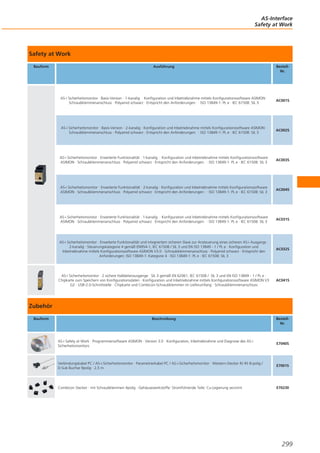 AS-Interface
Safety at Work

Safety at Work
Bauform

Ausführung

BestellNr.

AS-i Sicherheitsmonitor · Basis-Version · 1-kanalig · Konfiguration und Inbetriebnahme mittels Konfigurationssoftware ASIMON ·
Schraubklemmenanschluss · Polyamid schwarz · Entspricht den Anforderungen: · ISO 13849-1: PL e · IEC 61508: SIL 3

AC001S

AS-i Sicherheitsmonitor · Basis-Version · 2-kanalig · Konfiguration und Inbetriebnahme mittels Konfigurationssoftware ASIMON ·
Schraubklemmenanschluss · Polyamid schwarz · Entspricht den Anforderungen: · ISO 13849-1: PL e · IEC 61508: SIL 3

AC002S

AS-i Sicherheitsmonitor · Erweiterte Funktionalität · 1-kanalig · Konfiguration und Inbetriebnahme mittels Konfigurationssoftware
ASIMON · Schraubklemmenanschluss · Polyamid schwarz · Entspricht den Anforderungen: · ISO 13849-1: PL e · IEC 61508: SIL 3

AC003S

AS-i Sicherheitsmonitor · Erweiterte Funktionalität · 2-kanalig · Konfiguration und Inbetriebnahme mittels Konfigurationssoftware
ASIMON · Schraubklemmenanschluss · Polyamid schwarz · Entspricht den Anforderungen: · ISO 13849-1: PL e · IEC 61508: SIL 3

AC004S

AS-i Sicherheitsmonitor · Erweiterte Funktionalität · 1-kanalig · Konfiguration und Inbetriebnahme mittels Konfigurationssoftware
ASIMON · Schraubklemmenanschluss · Polyamid schwarz · Entspricht den Anforderungen: · ISO 13849-1: PL e · IEC 61508: SIL 3

AC031S

AS-i Sicherheitsmonitor · Erweiterte Funktionalität und integriertem sicheren Slave zur Ansteuerung eines sicheren AS-i Ausgangs ·
2-kanalig · Steuerungskategorie 4 gemäß EN954-1, IEC 61508 / SIL 3 und EN ISO 13849 - 1 / PL e · Konfiguration und
Inbetriebnahme mittels Konfigurationssoftware ASIMON V3.0 · Schraubklemmenanschluss · Polyamid schwarz · Entspricht den
Anforderungen: ISO 13849-1: Kategorie 4 · ISO 13849-1: PL e · IEC 61508: SIL 3

AC032S

AS-i Sicherheitsmonitor · 2 sichere Halbleiterausgänge · SIL 3 gemäß EN 62061, IEC 61508 / SIL 3 und EN ISO 13849 - 1 / PL e ·
Chipkarte zum Speichern von Konfigurationsdaten · Konfiguration und Inbetriebnahme mittels Konfigurationssoftware ASIMON V3
G2 · USB-2.0-Schnittstelle · Chipkarte und Combicon-Schraubklemmen im Lieferumfang · Schraubklemmenanschluss

AC041S

Zubehör
Bauform

Beschreibung

BestellNr.

AS-i Safety at Work · Programmiersoftware ASIMON · Version 3.0 · Konfiguration, Inbetriebnahme und Diagnose des AS-i
Sicherheitsmonitors

E7040S

Verbindungskabel PC / AS-i-Sicherheitsmonitor · Parametrierkabel PC / AS-i-Sicherheitsmonitor · Western-Stecker RJ 45 8-polig /
D-Sub Buchse 9polig · 2,5 m

E7001S

Combicon Stecker · mit Schraubklemmen 4polig · Gehäusewerkstoffe: Stromführende Teile: Cu-Legierung verzinnt

E70230

299

 