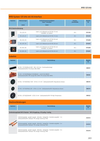 RFID 125 kHz

RFID-System 125 kHz mit AS-Interface
Bauform

Abmessungen

Vorbeifahrgeschwindigkeit
lesen / schreiben

[mm]

Prozessschnittstelle

BestellNr.

[m/s]

M12-Steckverbindung
55 x 24 x 41

Lesen: ≤ 0,5 (Abstand zum ID-TAG 15 mm)
Schreiben: nur statisch

AS-i

DTA100

55 x 24 x 41

Lesen: ≤ 0,5 (Abstand zum ID-TAG 15 mm)

AS-i

DTA101

40 x 40 x 54

Lesen: ≤ 0,5 (Abstand zum ID-TAG 30 mm)
Schreiben: nur statisch

AS-i

DTA200

40 x 40 x 54

Lesen: ≤ 0,5 (Abstand zum ID-TAG 30 mm)

AS-i

DTA201

92 x 80 x 40

Lesen: ≤ 0,5 (Abstand zum ID-TAG 40 mm)
Schreiben: nur statisch

AS-i

DTA300

92 x 80 x 40

Lesen: ≤ 0,5 (Abstand zum ID-TAG 40 mm)

AS-i

DTA301

Zubehör
Bauform

Beschreibung

BestellNr.

ID-TAG · ID-TAG/M5x16,5/01 · M5 x 16.5 mm · Einschraubmontage ·
Gehäusewerkstoffe: PA schwarz (RAL 9005)

E80301

ID-TAG · ID-TAG/TRIANGLE HOUSING/01 · mit ID-TAG E80301 ·
Gehäusewerkstoffe: PBT orange (RAL 2003) / PA schwarz (RAL 9005)

E80302

ID-TAG · ID-TAG/D30x2.15/01 · Ø 30 x 2.15 mm · Gehäusewerkstoffe: Polycarbonat schwarz

E80318

ID-TAG · ID-TAG/D50x2.2/01 · Ø 50 x 2.2 mm · Gehäusewerkstoffe: Polycarbonat schwarz

E80319

ID-TAG · ID-TAG/D26x4/01 · Ø 26 x 4 mm · Gehäusewerkstoffe: PA High Temperature

E80322

Steckverbindungen
Bauform

Beschreibung

BestellNr.

Verbindungskabel M12-Stecker / M12-Kupplung, 4/5-polig, 4-adrig

Verbindungskabel · gerade / gerade · silikonfrei · halogenfrei · Kontakte vergoldet · 1 m ·
Gehäusewerkstoffe: Gehäuse: TPU orange / Dichtung: FKM

EVC012

Verbindungskabel · gerade / gerade · silikonfrei · halogenfrei · Kontakte vergoldet · 2 m ·
Gehäusewerkstoffe: Gehäuse: TPU orange / Dichtung: FKM

EVC013

Verbindungskabel · gerade / gerade · silikonfrei · halogenfrei · Kontakte vergoldet · 5 m ·
Gehäusewerkstoffe: Gehäuse: TPU orange / Dichtung: FKM

EVC014

303

 