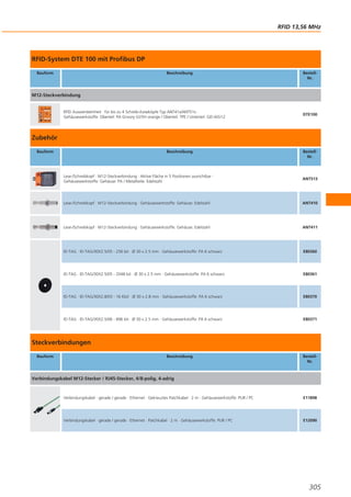 RFID 13,56 MHz

RFID-System DTE 100 mit Profibus DP
Bauform

Beschreibung

BestellNr.

M12-Steckverbindung

RFID Auswerteeinheit · für bis zu 4 Schreib-/Leseköpfe Typ ANT41x/ANT51x ·
Gehäusewerkstoffe: Oberteil: PA Grivory GV5H orange / Oberteil: TPE / Unterteil: GD-AlSi12

DTE100

Zubehör
Bauform

Beschreibung

BestellNr.

Lese-/Schreibkopf · M12-Steckverbindung · Aktive Fläche in 5 Positionen ausrichtbar ·
Gehäusewerkstoffe: Gehäuse: PA / Metallteile: Edelstahl

ANT513

Lese-/Schreibkopf · M12-Steckverbindung · Gehäusewerkstoffe: Gehäuse: Edelstahl

ANT410

Lese-/Schreibkopf · M12-Steckverbindung · Gehäusewerkstoffe: Gehäuse: Edelstahl

ANT411

ID-TAG · ID-TAG/30X2.5/05 - 256 bit · Ø 30 x 2.5 mm · Gehäusewerkstoffe: PA 6 schwarz

E80360

ID-TAG · ID-TAG/30X2.5/05 - 2048 bit · Ø 30 x 2.5 mm · Gehäusewerkstoffe: PA 6 schwarz

E80361

ID-TAG · ID-TAG/30X2.8/03 - 16 Kbit · Ø 30 x 2.8 mm · Gehäusewerkstoffe: PA 6 schwarz

E80370

ID-TAG · ID-TAG/30X2.5/06 - 896 bit · Ø 30 x 2.5 mm · Gehäusewerkstoffe: PA 6 schwarz

E80371

Steckverbindungen
Bauform

Beschreibung

BestellNr.

Verbindungskabel M12-Stecker / RJ45-Stecker, 4/8-polig, 4-adrig

Verbindungskabel · gerade / gerade · Ethernet · Gekreuztes Patchkabel · 2 m · Gehäusewerkstoffe: PUR / PC

E11898

Verbindungskabel · gerade / gerade · Ethernet · Patchkabel · 2 m · Gehäusewerkstoffe: PUR / PC

E12090

305

 
