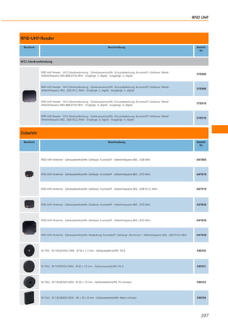 RFID UHF

RFID-UHF-Reader
Bauform

Beschreibung

BestellNr.

M12-Steckverbindung

RFID-UHF-Reader · M12-Steckverbindung · Gehäusewerkstoffe: Schutzabdeckung: Kunststoff / Gehäuse: Metall ·
Arbeitsfrequenz 865-868 (ETSI) MHz · Eingänge: 2, digital · Ausgänge: 2, digital

DTE800

RFID-UHF-Reader · M12-Steckverbindung · Gehäusewerkstoffe: Schutzabdeckung: Kunststoff / Gehäuse: Metall ·
Arbeitsfrequenz 902...928 (FCC) MHz · Eingänge: 2, digital · Ausgänge: 2, digital

DTE900

RFID-UHF-Reader · M12-Steckverbindung · Gehäusewerkstoffe: Schutzabdeckung: Kunststoff / Gehäuse: Metall ·
Arbeitsfrequenz 865-868 (ETSI) MHz · Eingänge: 4; digital · Ausgänge: 4; digital

DTE810

RFID-UHF-Reader · M12-Steckverbindung · Gehäusewerkstoffe: Schutzabdeckung: Kunststoff / Gehäuse: Metall ·
Arbeitsfrequenz 902...928 (FCC) MHz · Eingänge: 4; digital · Ausgänge: 4; digital

DTE910

Zubehör
Bauform

Beschreibung

BestellNr.

RFID-UHF-Antenne · Gehäusewerkstoffe: Gehäuse: Kunststoff · Arbeitsfrequenz 865...928 MHz

ANT805

RFID-UHF-Antenne · Gehäusewerkstoffe: Gehäuse: Kunststoff · Arbeitsfrequenz 865...870 MHz

ANT810

RFID-UHF-Antenne · Gehäusewerkstoffe: Gehäuse: Kunststoff · Arbeitsfrequenz 902...928 (FCC) MHz

ANT910

RFID-UHF-Antenne · Gehäusewerkstoffe: Gehäuse: Kunststoff · Arbeitsfrequenz 865...870 MHz

ANT820

RFID-UHF-Antenne · Gehäusewerkstoffe: Gehäuse: Kunststoff · Arbeitsfrequenz 865...870 MHz

ANT830

RFID-UHF-Antenne · Gehäusewerkstoffe: Abdeckung: Kunststoff / Gehäuse: Aluminium · Arbeitsfrequenz 902...928 (FCC) MHz

ANT930

ID-TAG · ID-TAG/D50x3.3/04 · Ø 50 x 3.3 mm · Gehäusewerkstoffe: PA 6

E80350

ID-TAG · ID-TAG/D55x13/04 · Ø 55 x 13 mm · Gehäusewerkstoffe: PA 6

E80351

ID-TAG · ID-TAG/R30X10/04 · Ø 30 x 10 mm · Gehäusewerkstoffe: PU schwarz

E80353

ID-TAG · ID-TAG/R40X10/04 · 40 x 32 x 8 mm · Gehäusewerkstoffe: Nylon schwarz

E80354

307

 