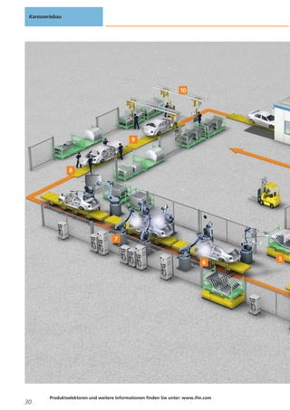 Karosseriebau

30

Produktselektoren und weitere Informationen finden Sie unter: www.ifm.com

 
